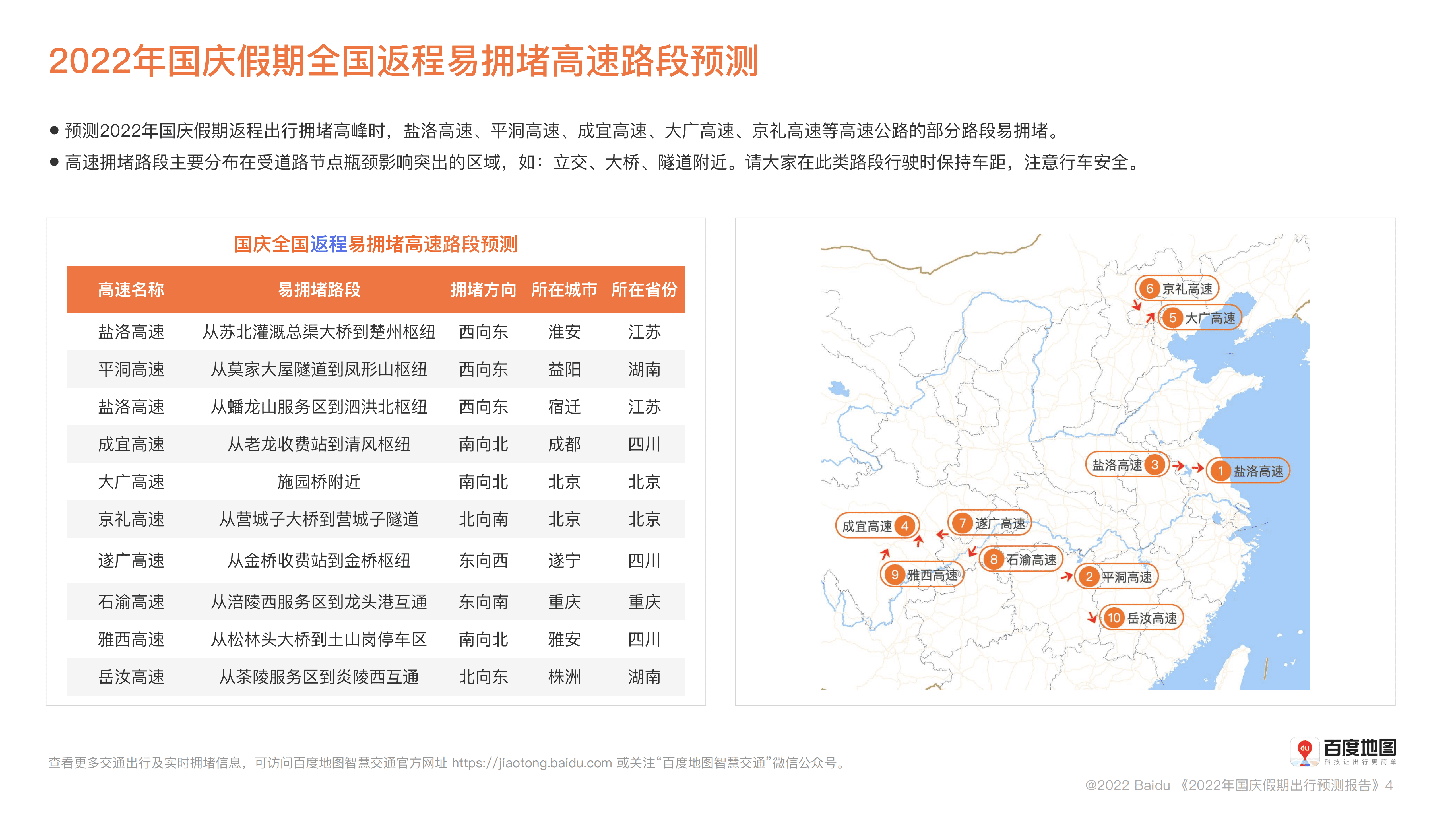 百度地图：2022年国庆假期出行预测报告.pdf 第4页