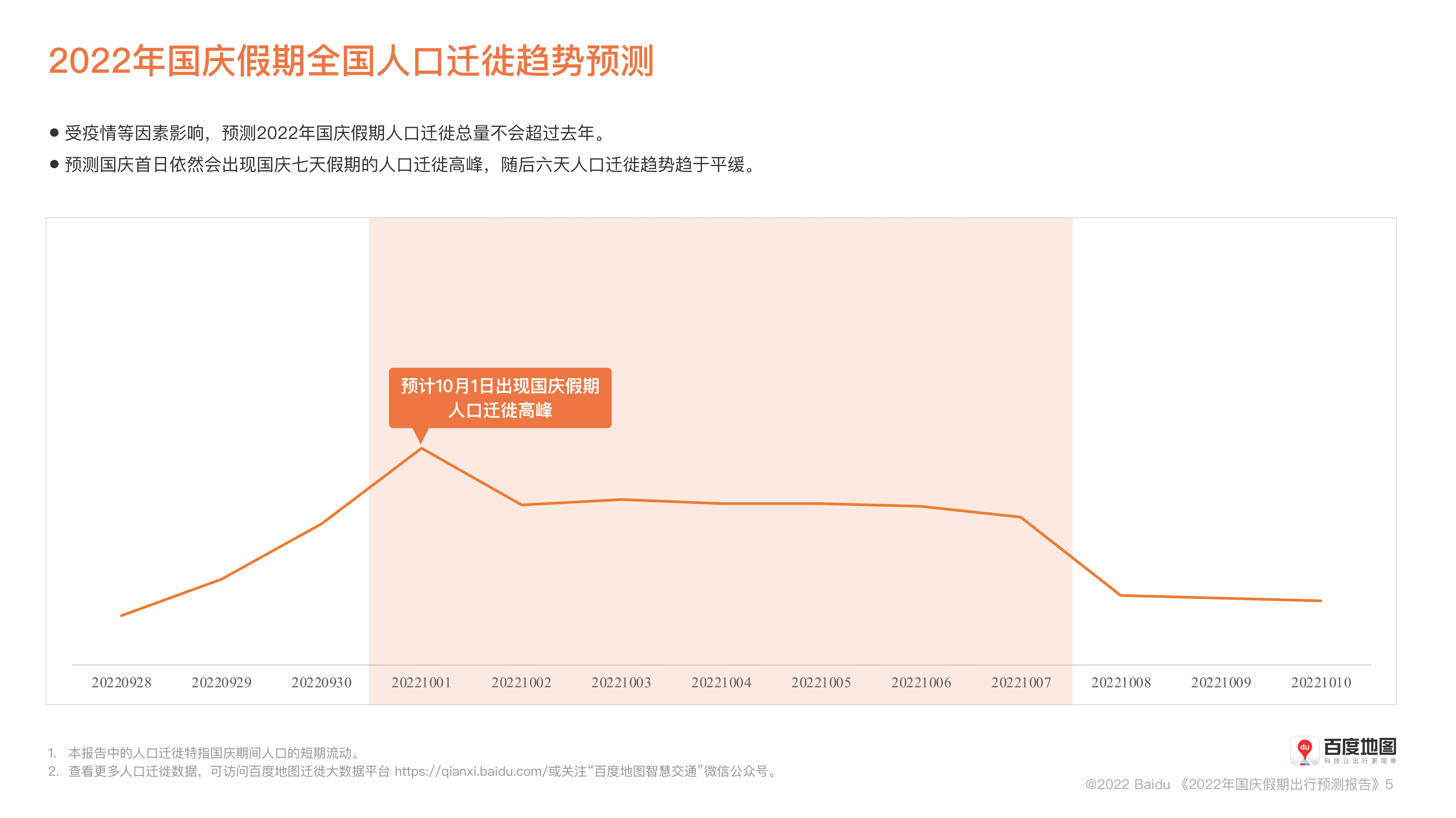 百度地图：2022年国庆假期出行预测报告.pdf 第5页