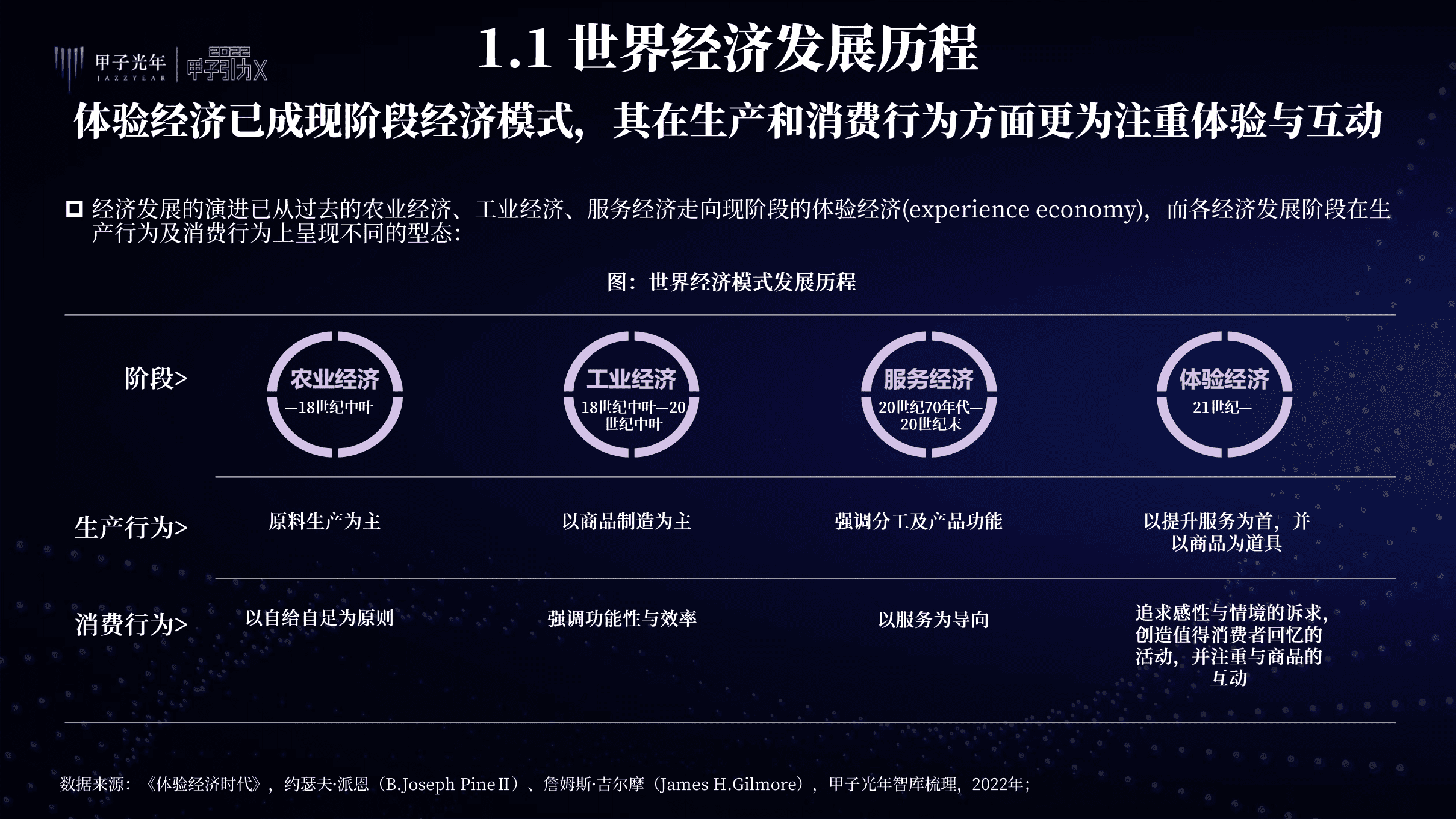 甲子光年：2022中国特色的元宇宙与实施路径研究报告.pdf 第4页
