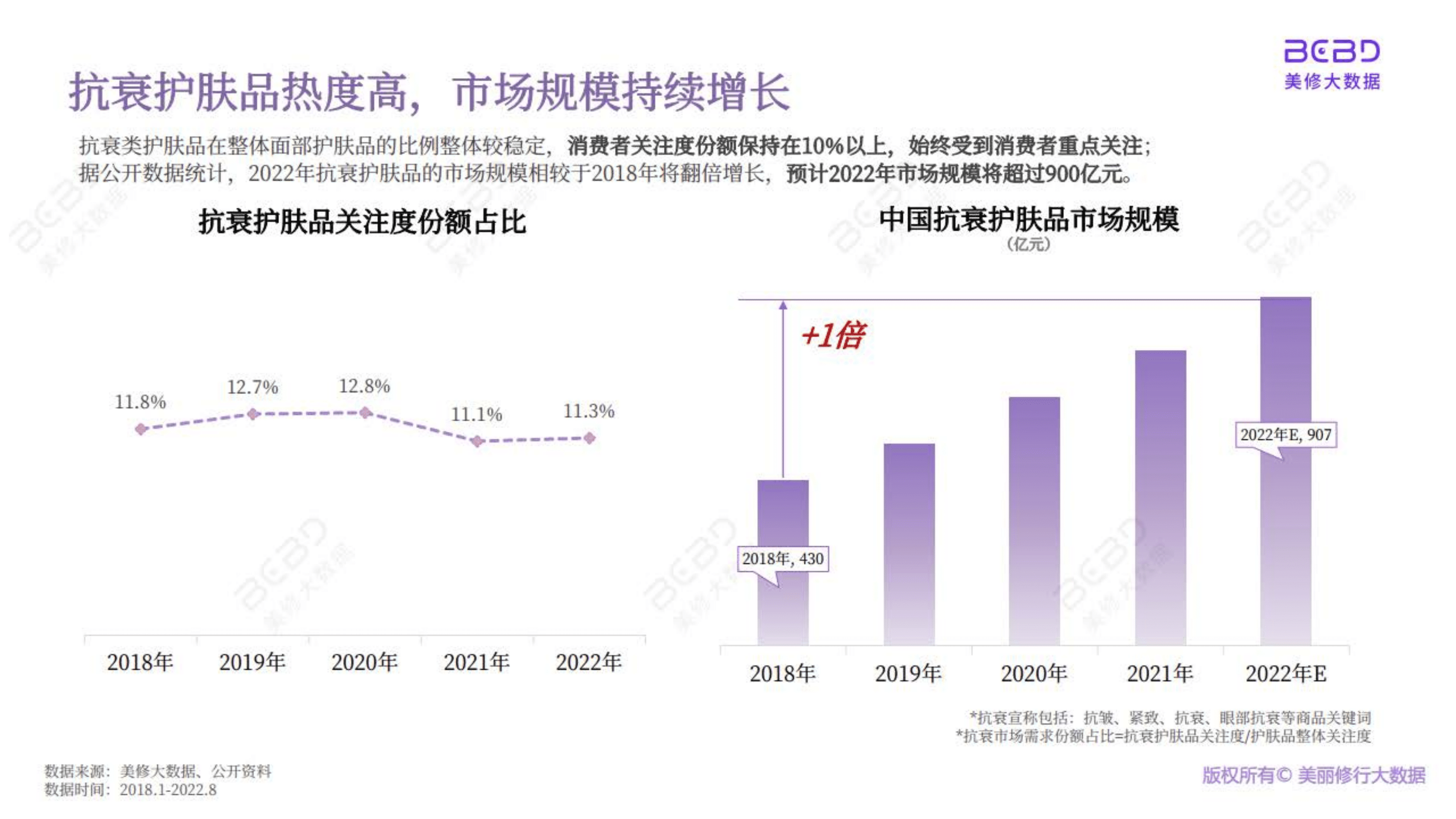 美丽修行：2022抗初老市场趋势洞察报告.pdf 第4页