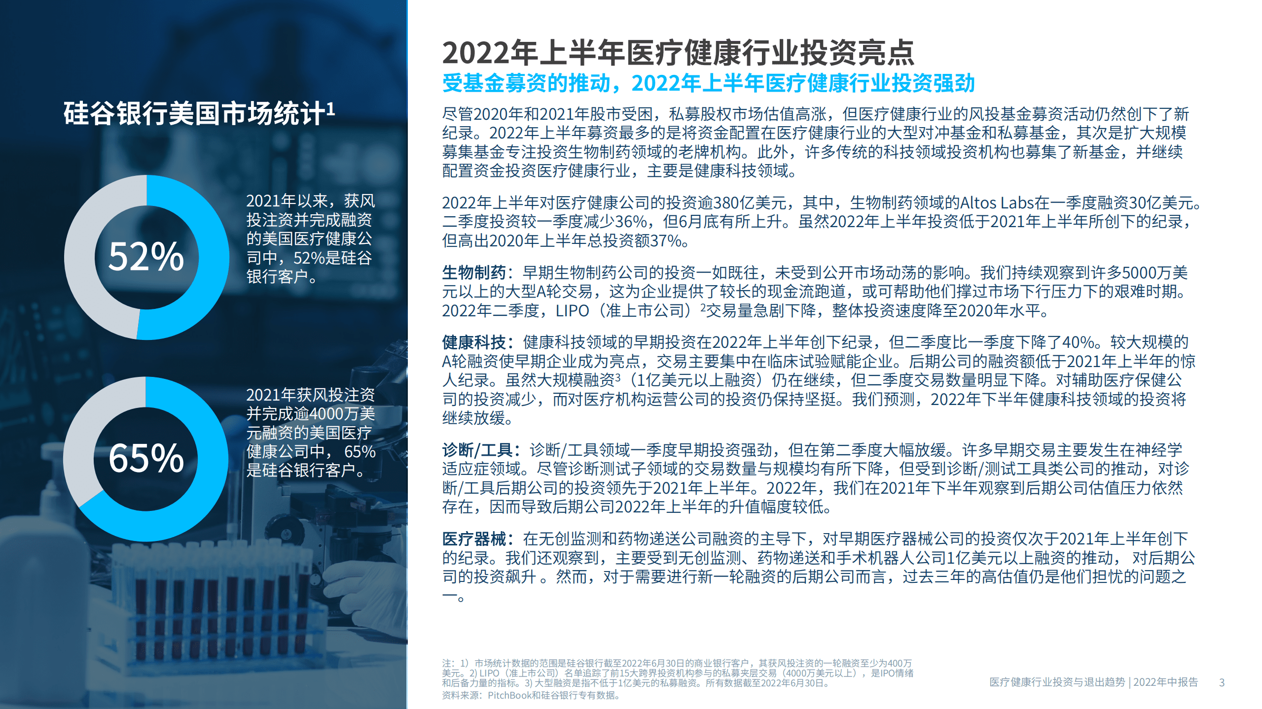 浦发硅谷银行：2022年中医疗健康行业投资与退出趋势报告.pdf 第3页
