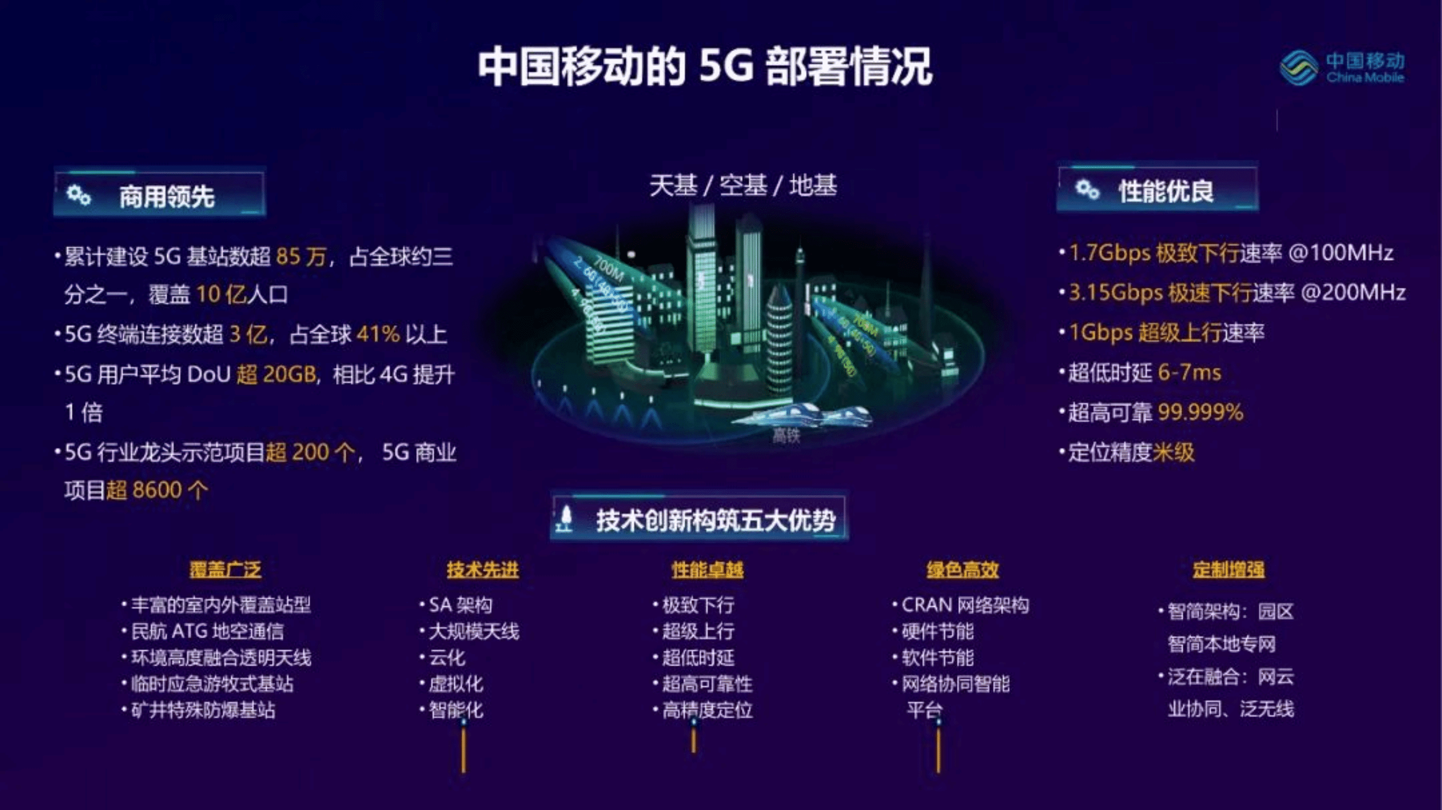 中国移动研究院：5G小基站产业进展和展望（2022）.pdf 第2页