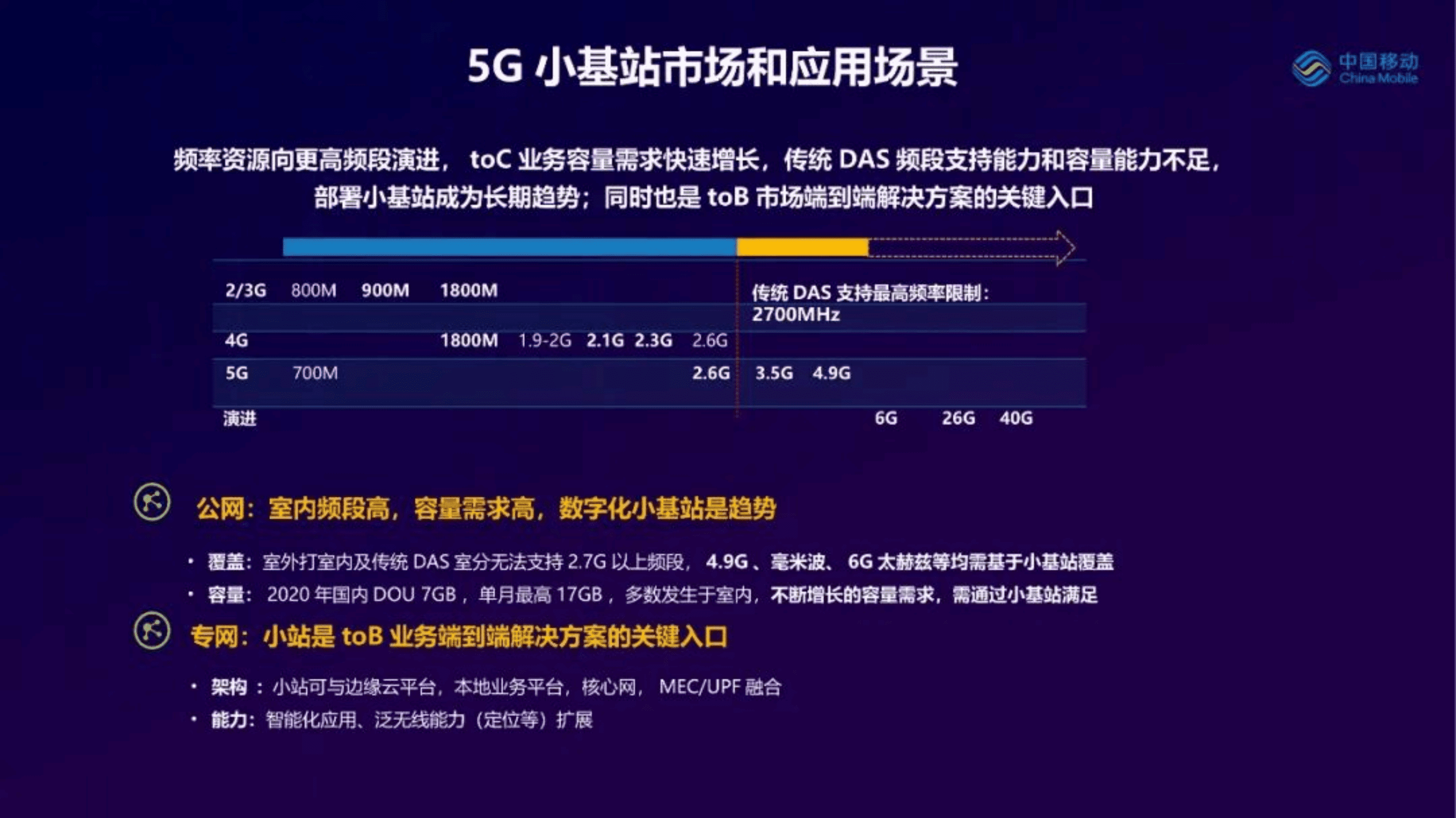 中国移动研究院：5G小基站产业进展和展望（2022）.pdf 第3页