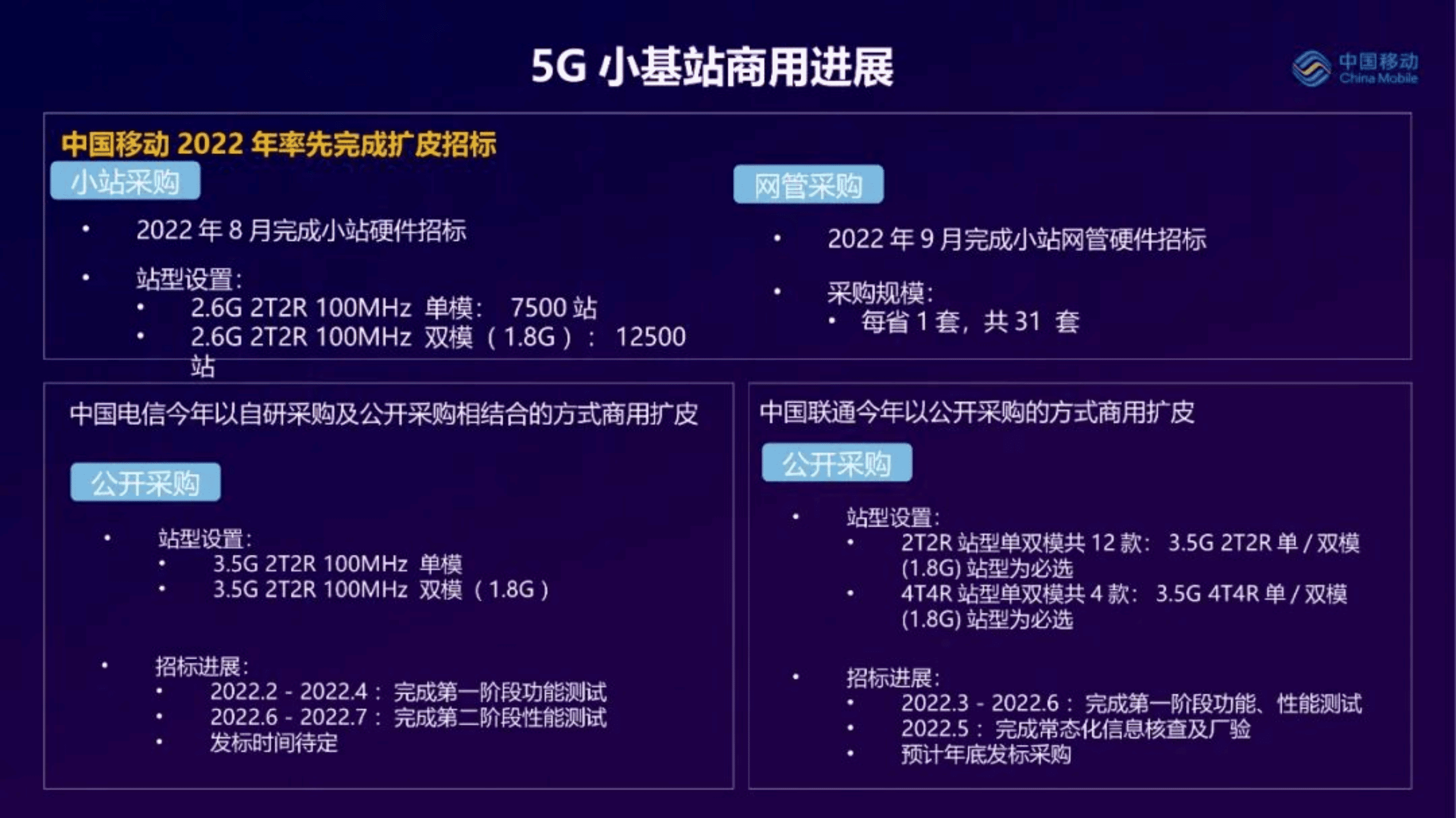 中国移动研究院：5G小基站产业进展和展望（2022）.pdf 第6页