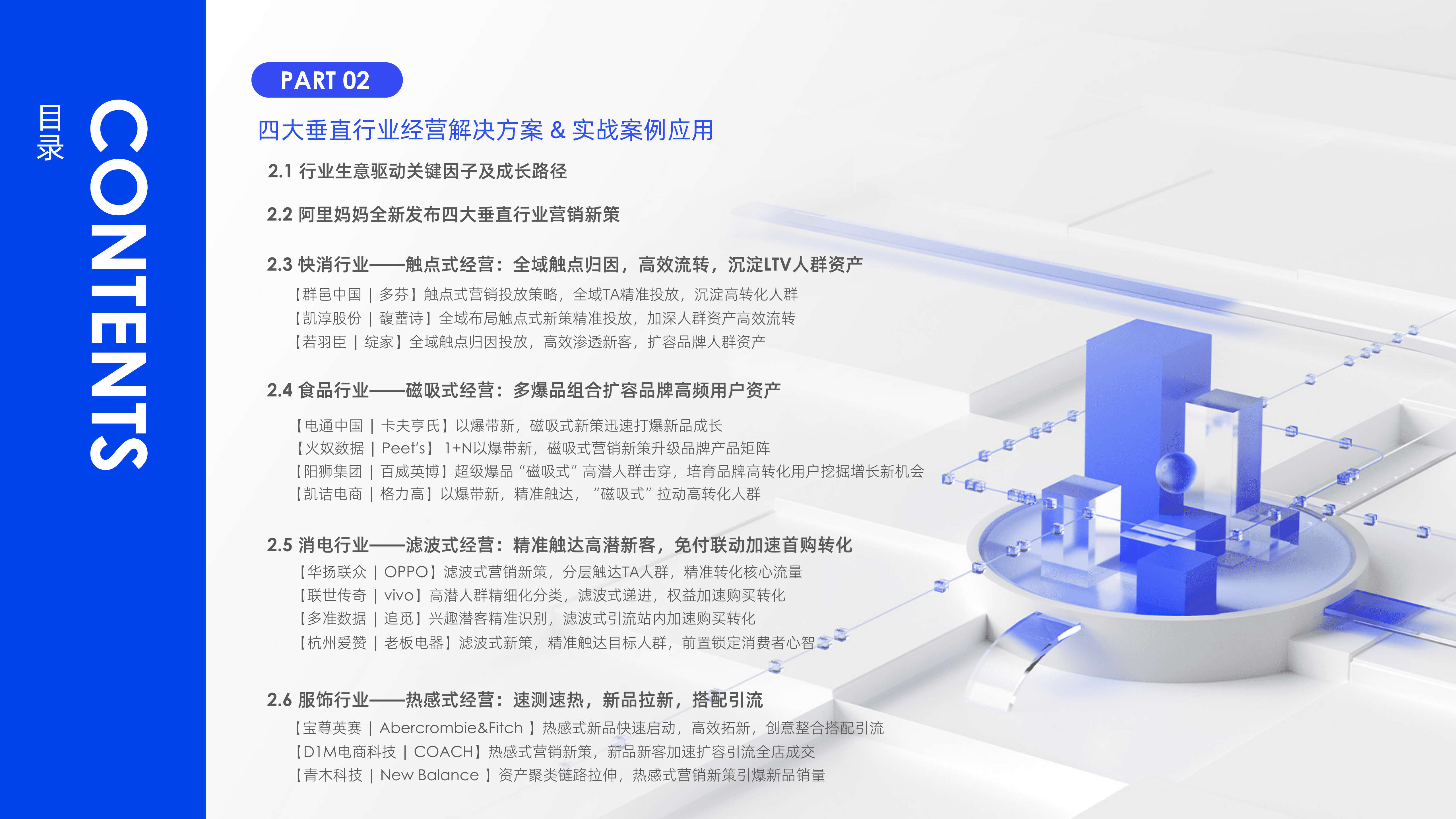 阿里妈妈：2022快消、食品、消费电子、服饰行业白皮书-四大垂直行业经营科学解决方案-.pdf 第3页