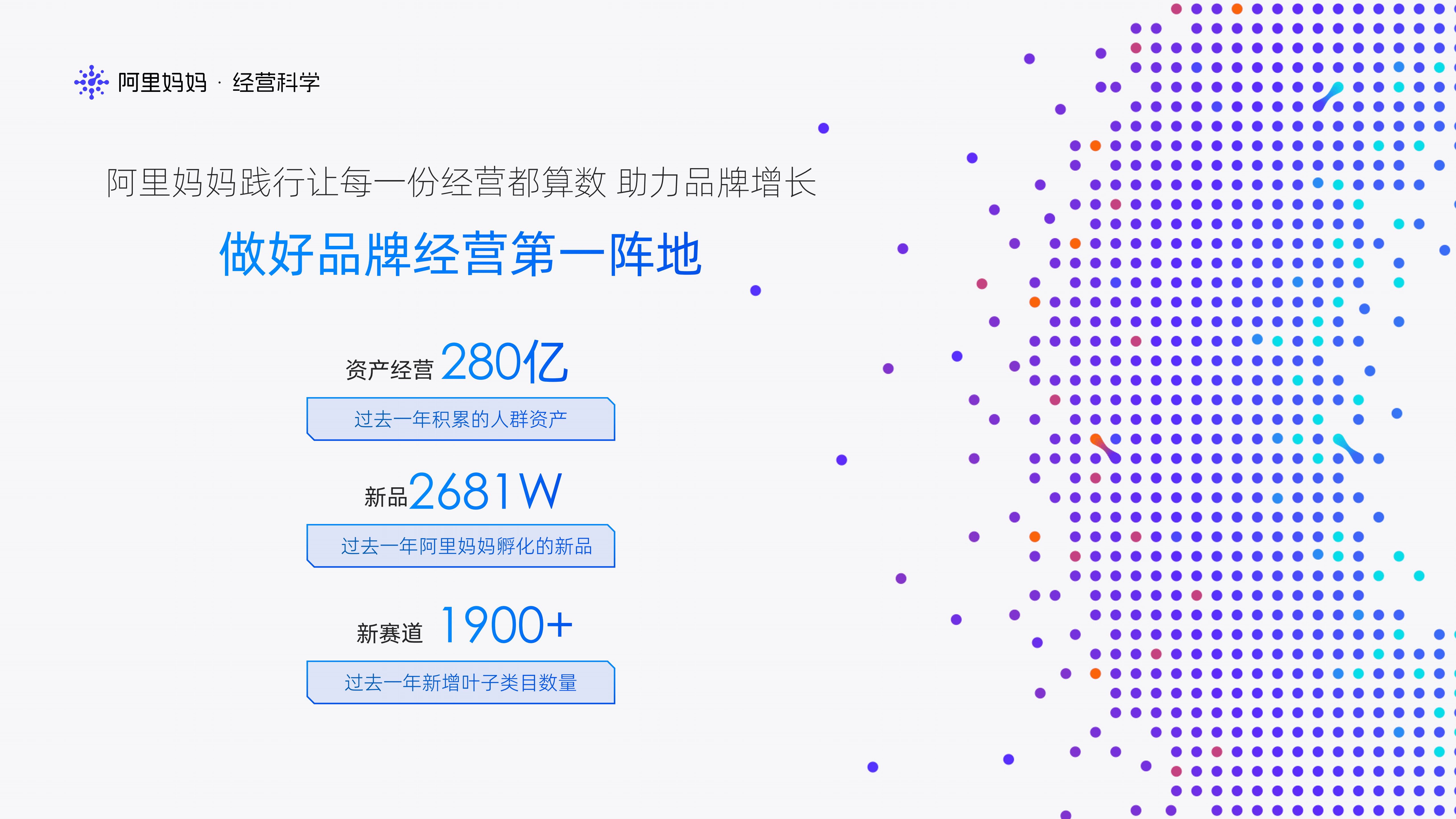 阿里妈妈：2022快消、食品、消费电子、服饰行业白皮书-四大垂直行业经营科学解决方案-.pdf 第5页