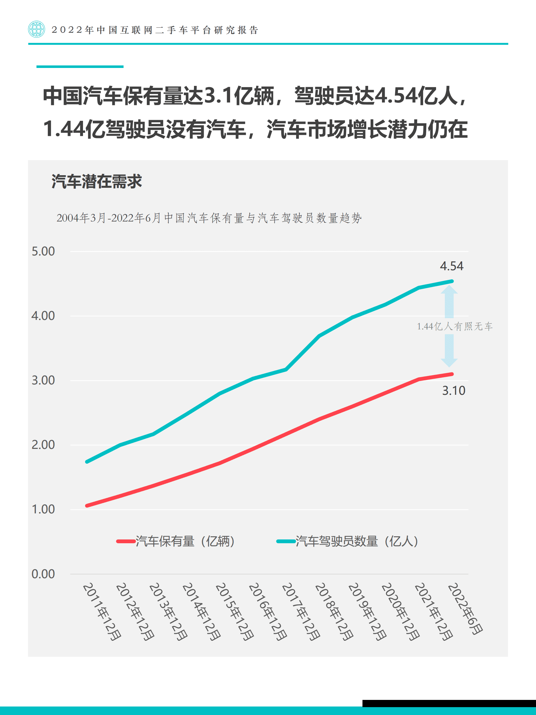 Fastdata极数-中国互联网二手车平台研究报告.pdf 第7页