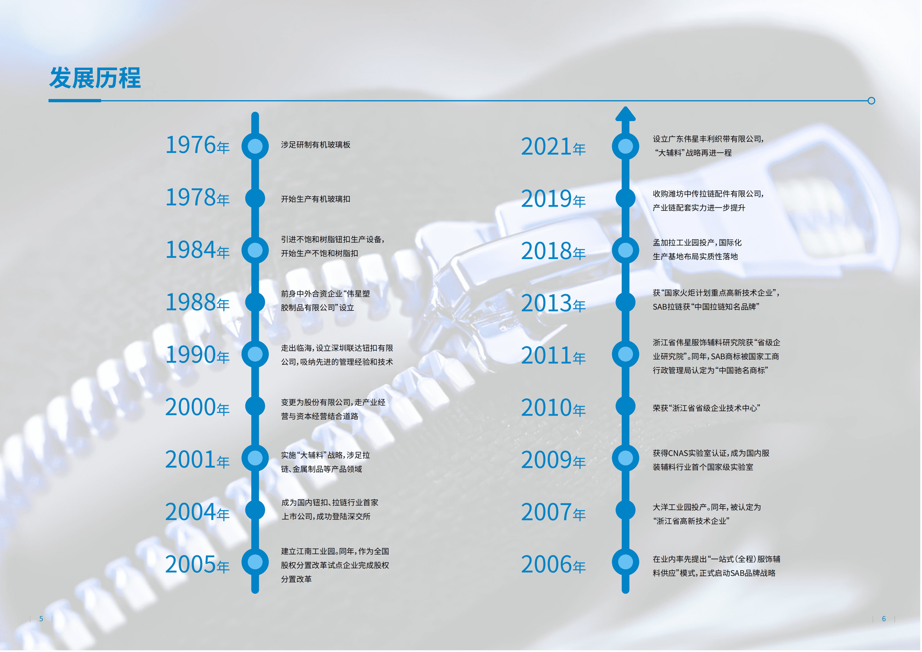 浙江伟星实业发展股份有限公司2021年度社会责任报告.PDF 第6页