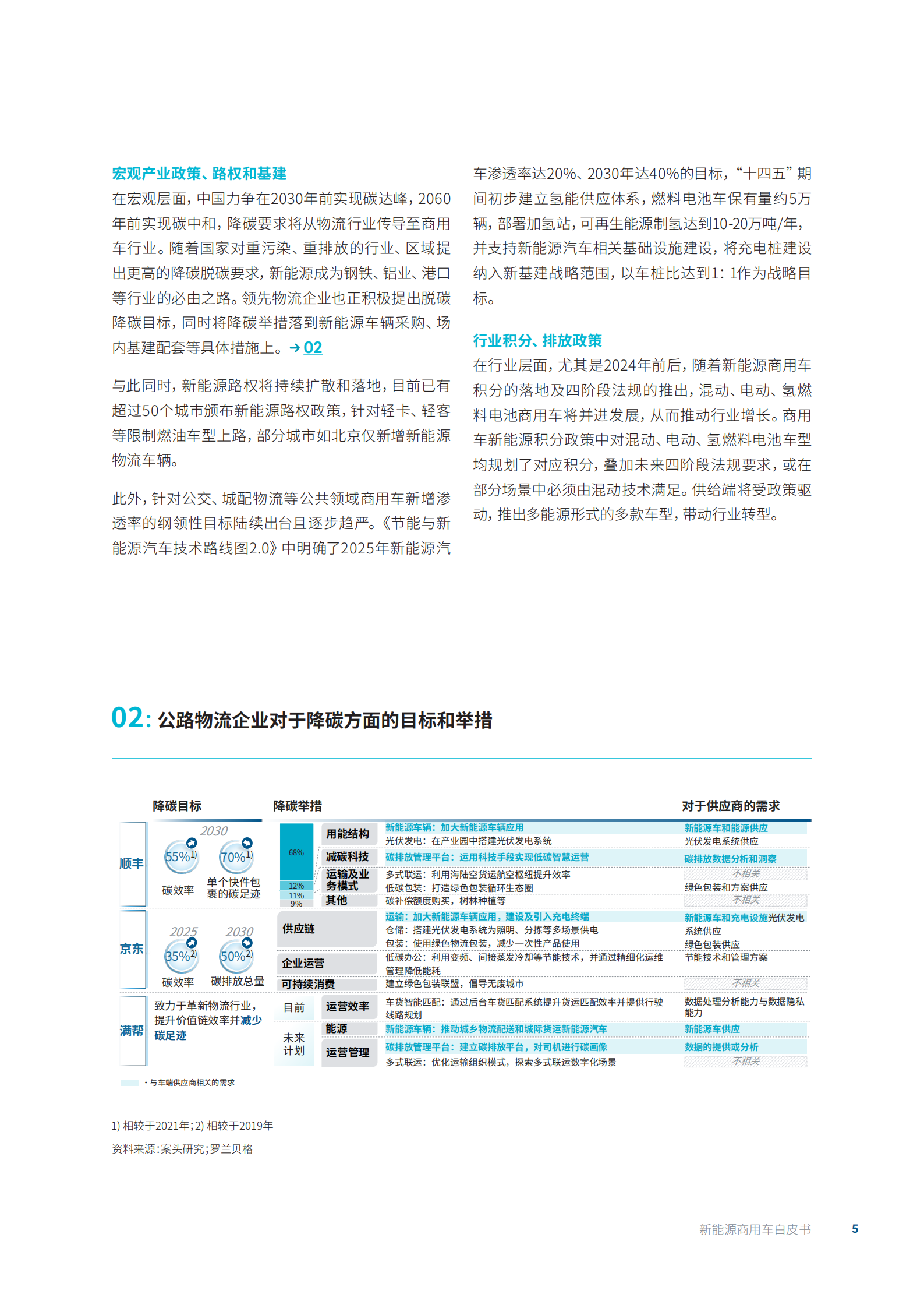 新能源汽车行业：新能源商用车白皮书，竞逐新赛道，制胜新征途-220715.pdf 第5页