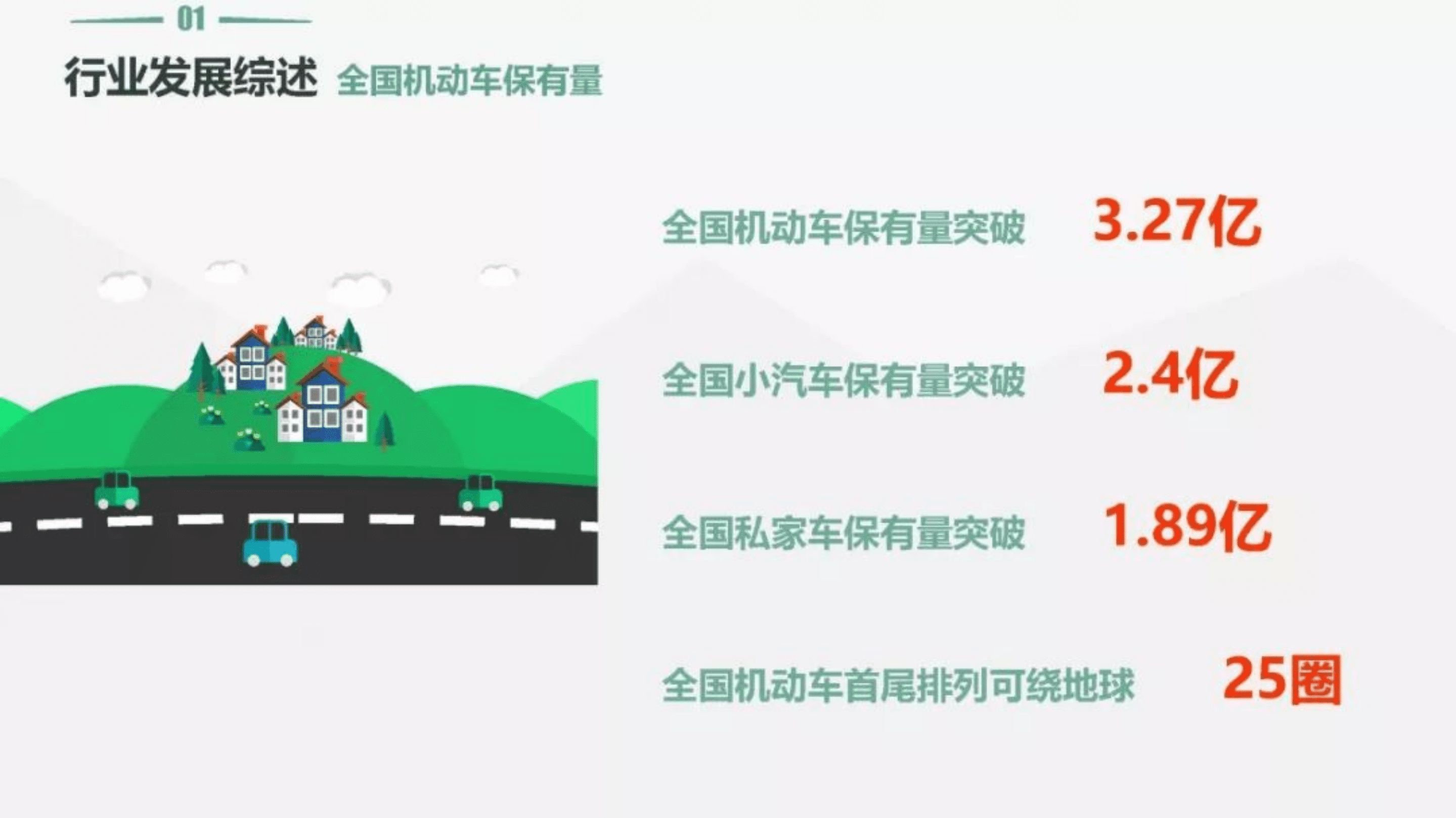 清华同衡规划设计研究院：2018年中国停车行业发展白皮书.pdf 第3页