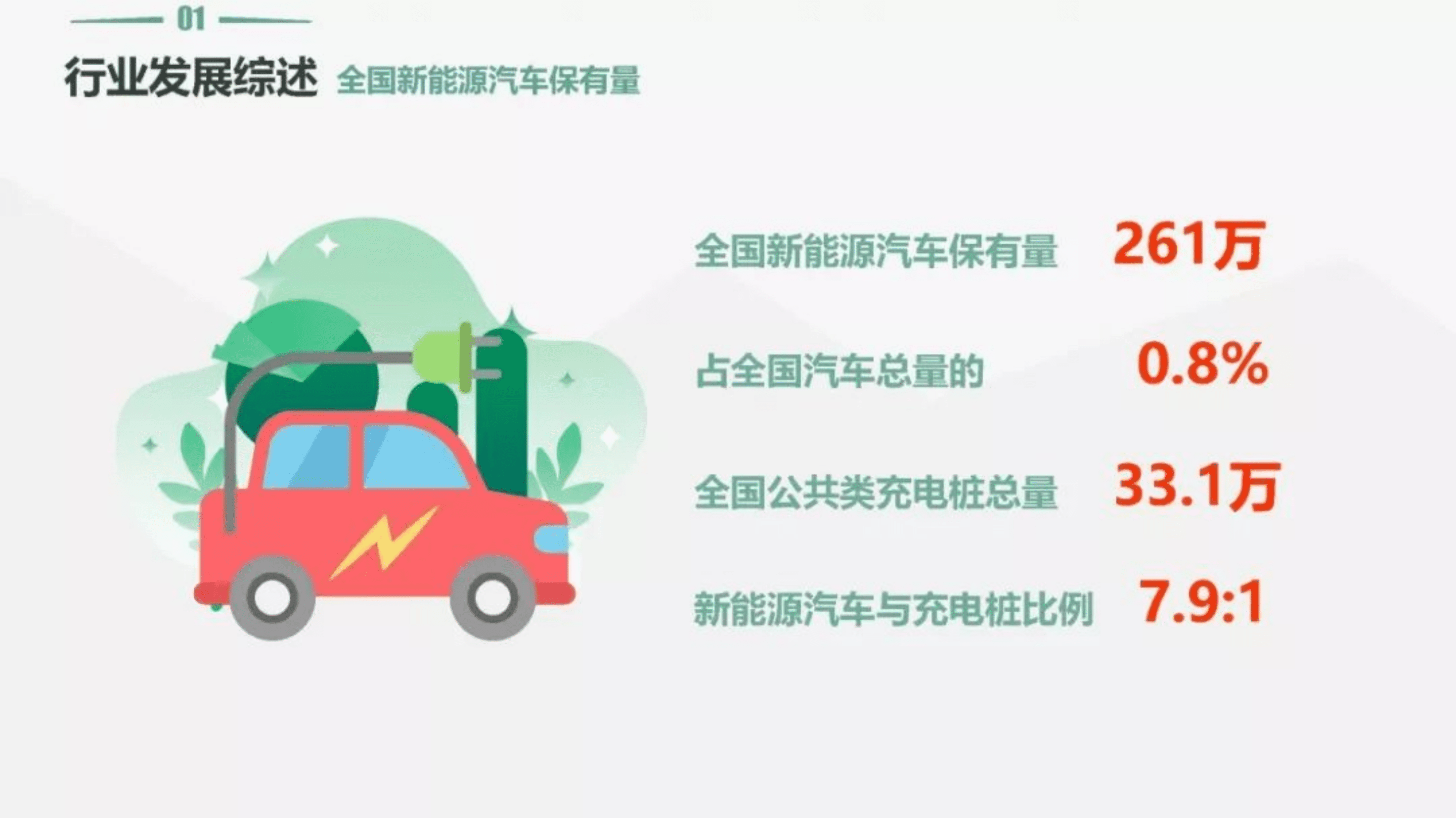 清华同衡规划设计研究院：2018年中国停车行业发展白皮书.pdf 第4页