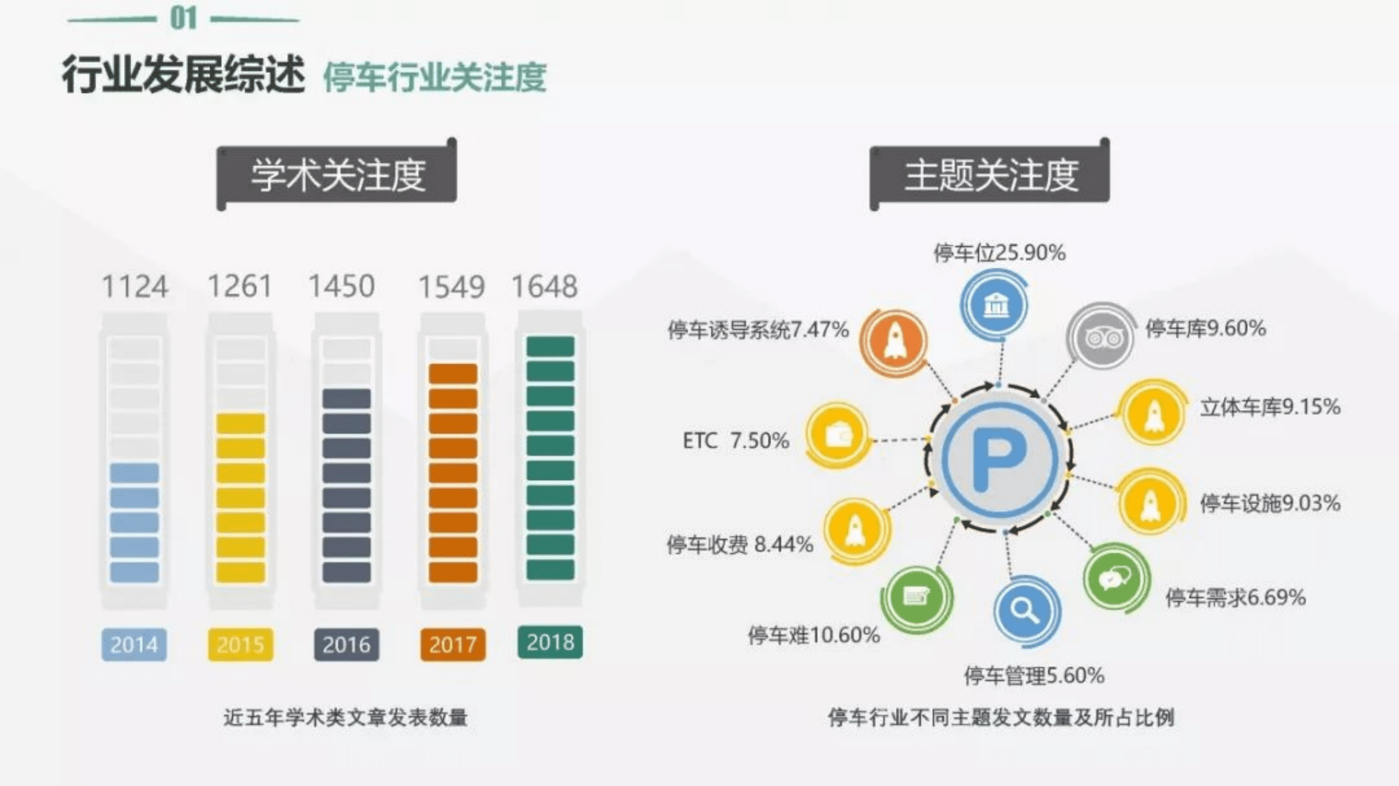 清华同衡规划设计研究院：2018年中国停车行业发展白皮书.pdf 第6页