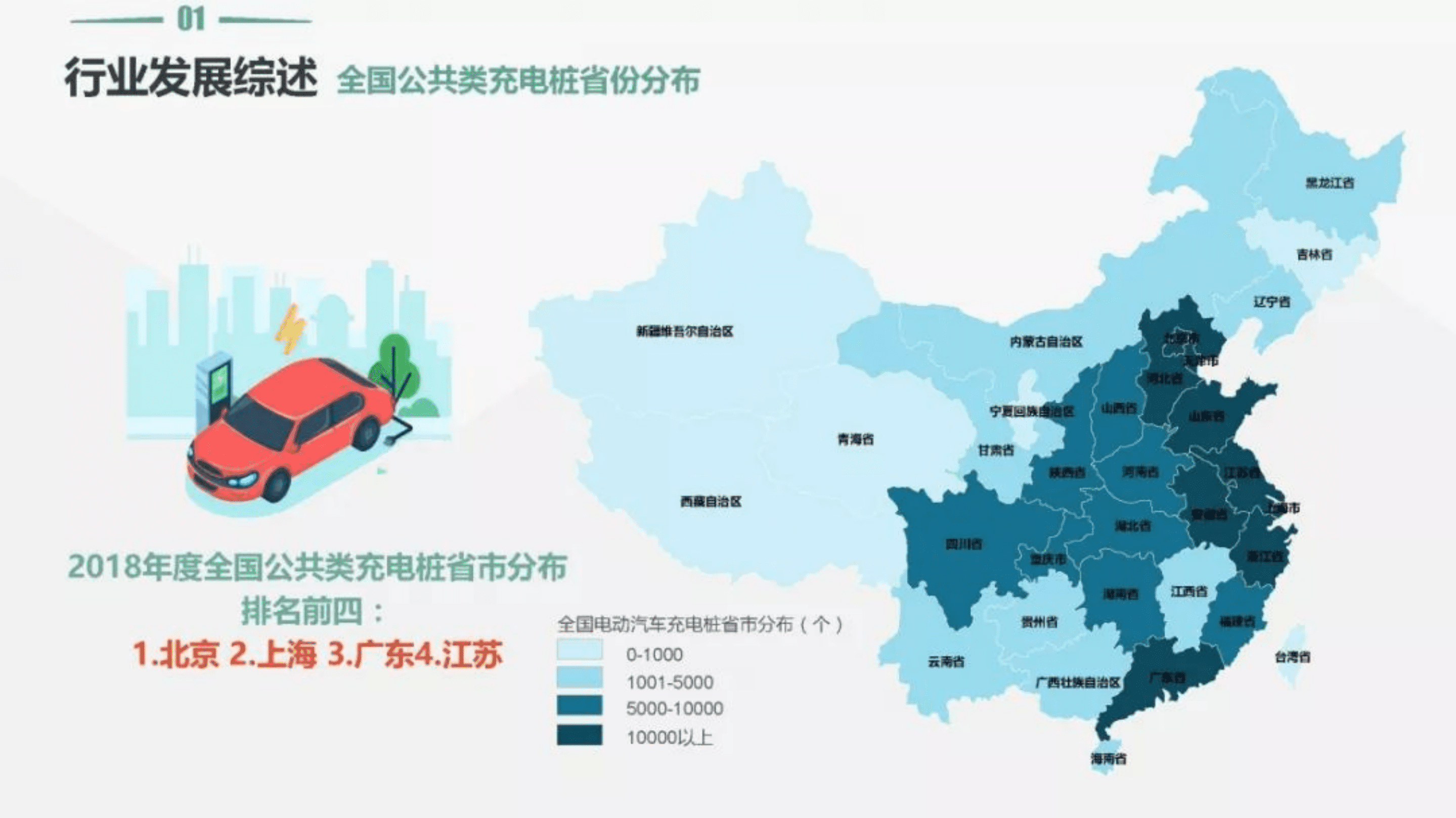 清华同衡规划设计研究院：2018年中国停车行业发展白皮书.pdf 第5页