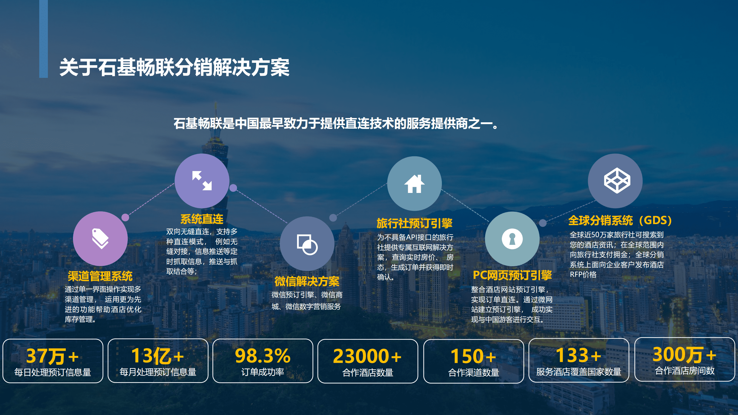 石基信息：2022酒店直连业务的14个关键问题白皮书.pdf 第3页