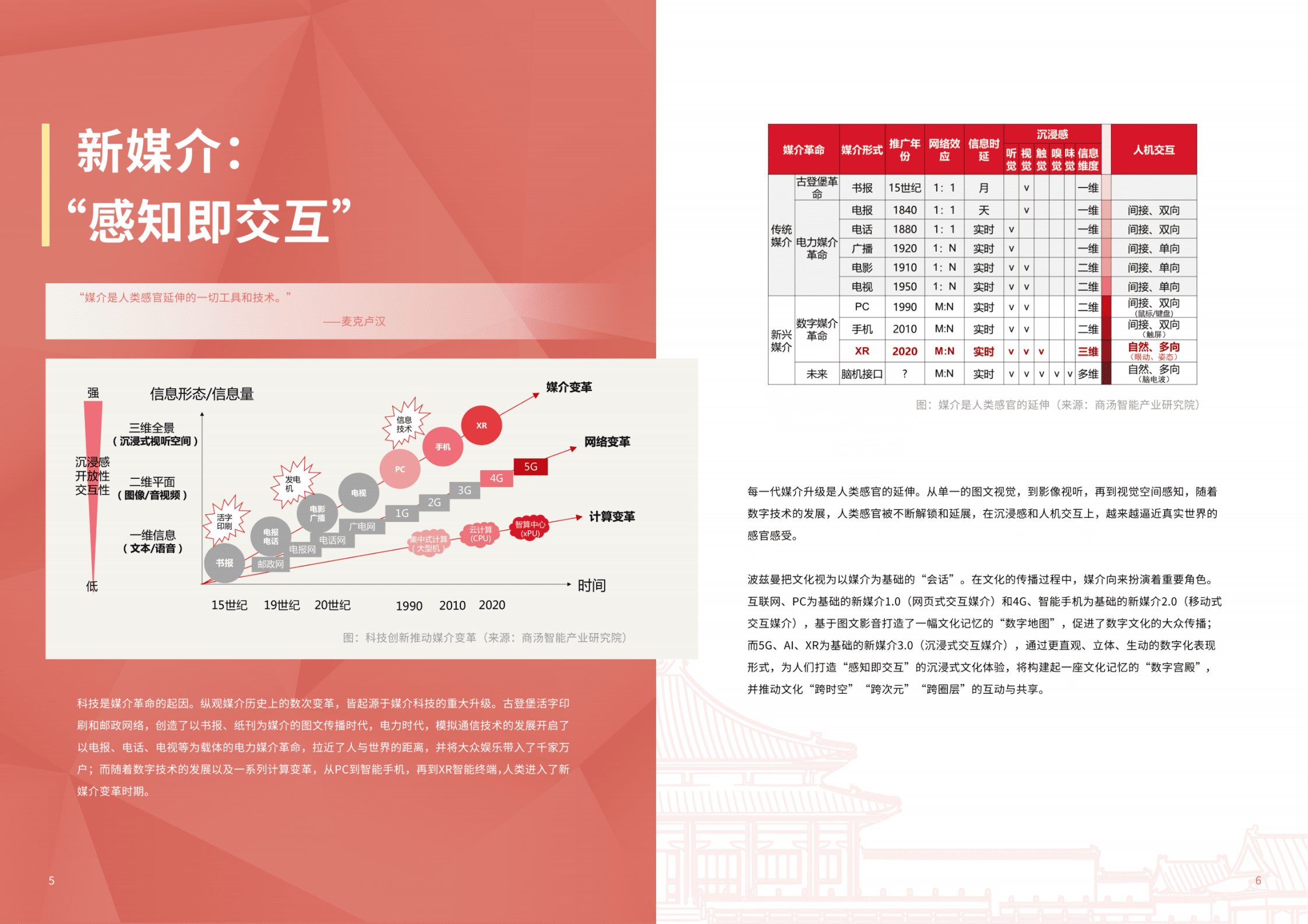 商汤：2022博物馆数字世界白皮书-基于AI+XR数字化创新.pdf 第4页