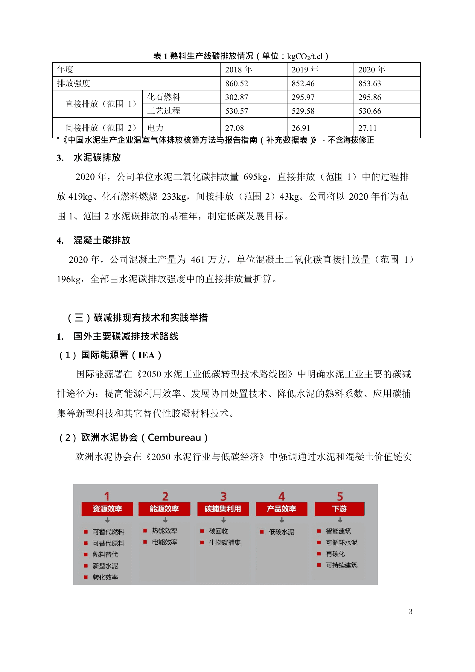 华新水泥：低碳发展白皮书 .docx 第5页