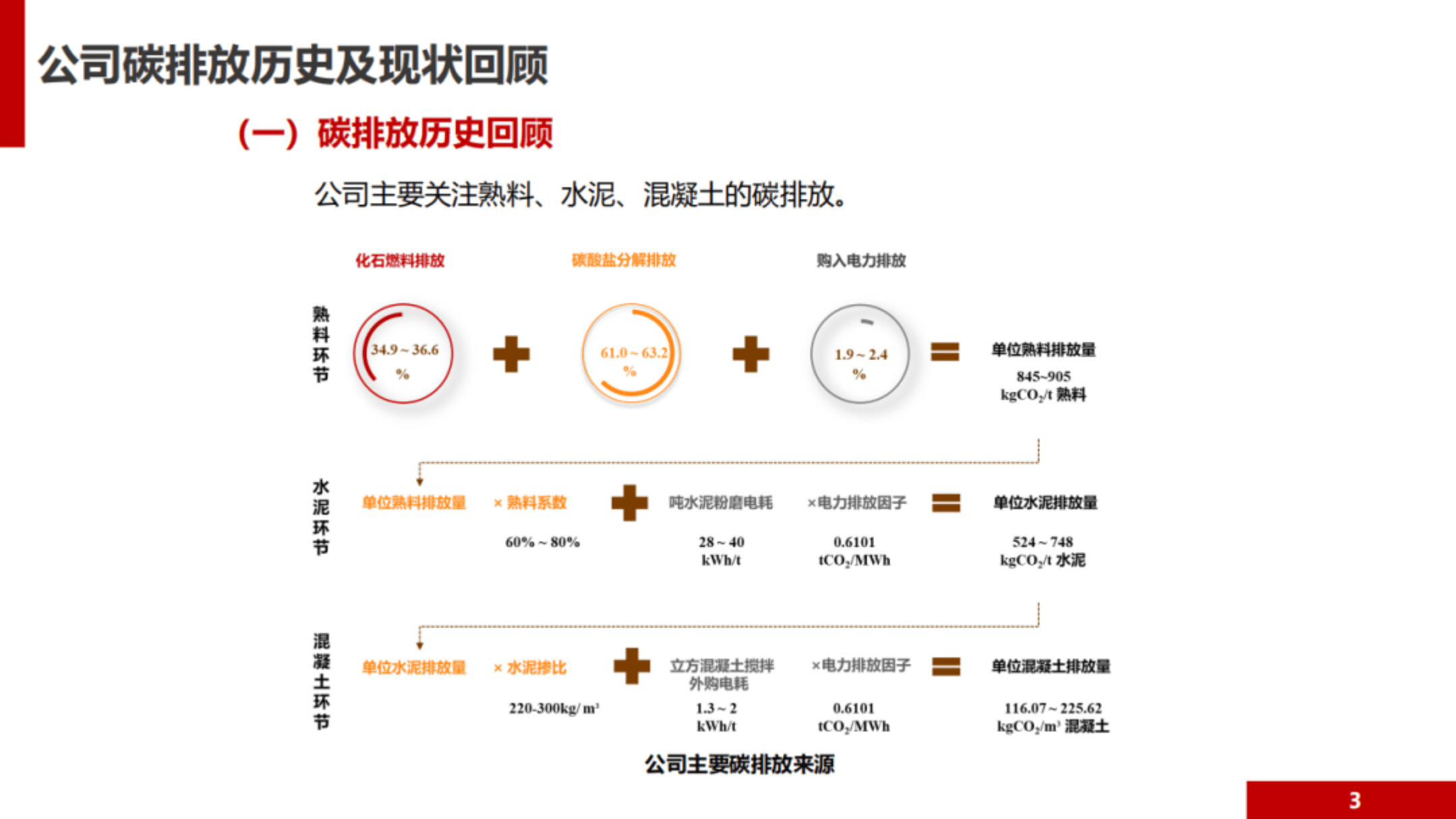 华新水泥：低碳发展白皮书PPT.pdf 第4页