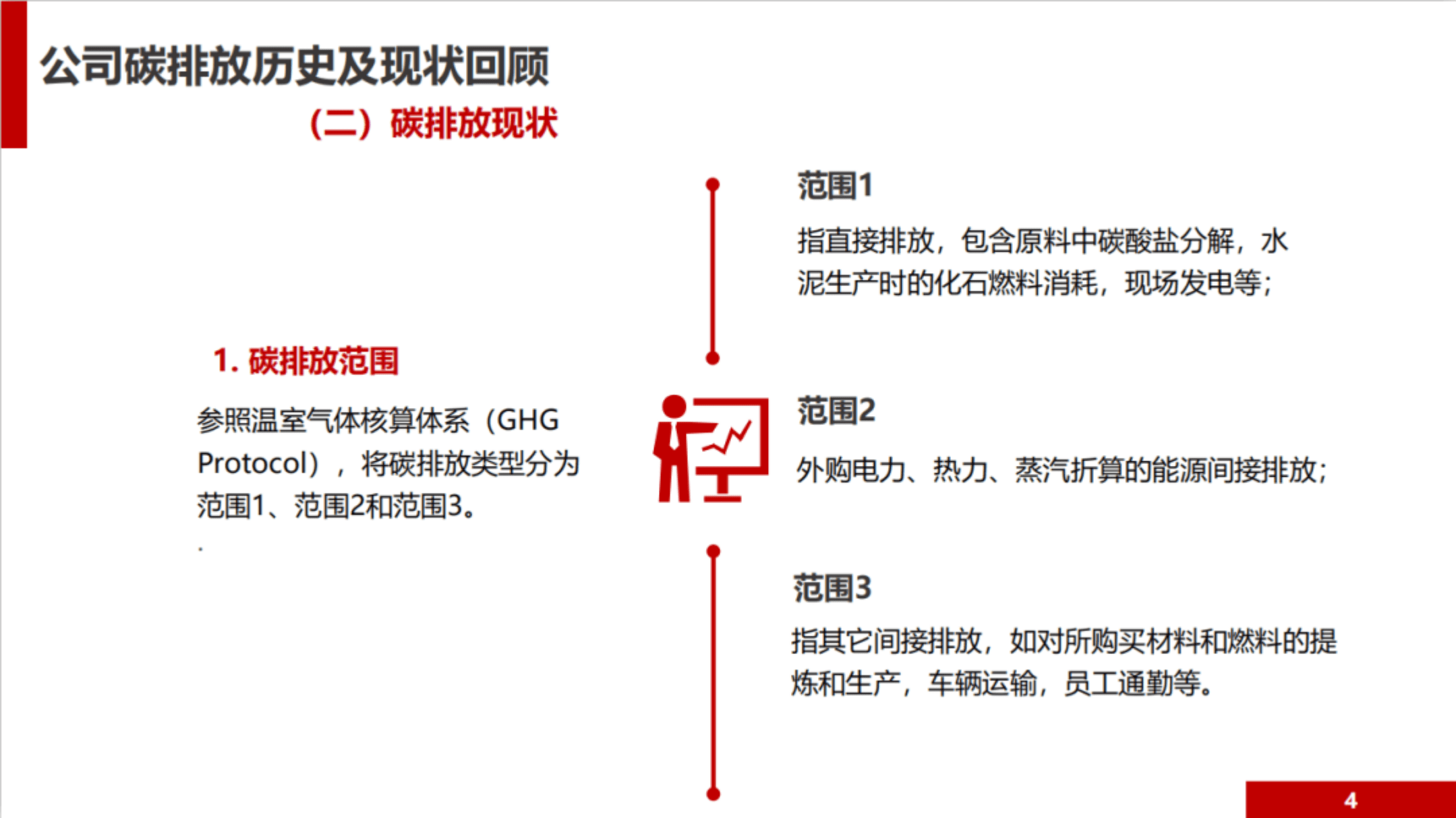 华新水泥：低碳发展白皮书PPT.pdf 第5页