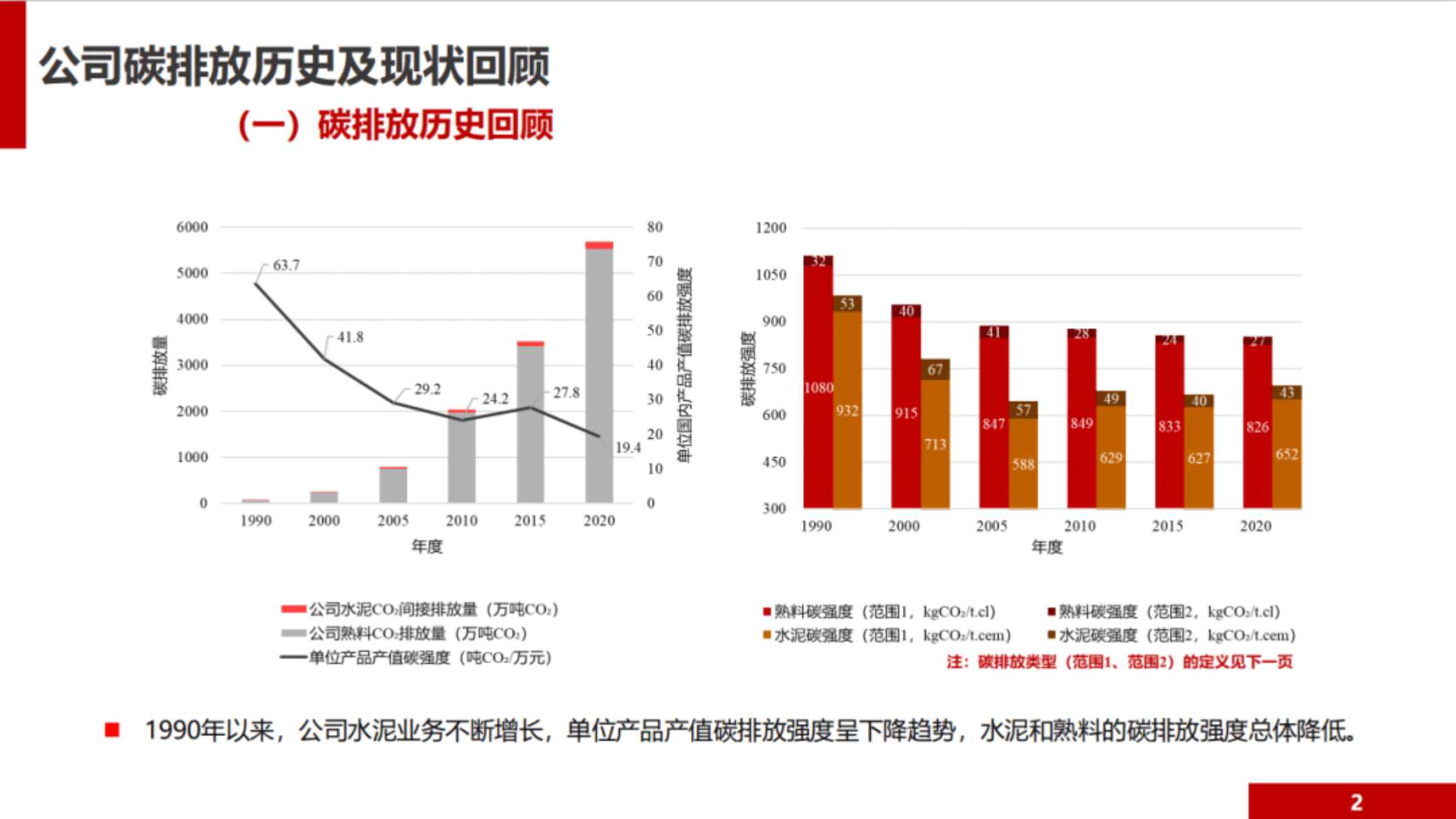 华新水泥：低碳发展白皮书PPT.pdf 第3页