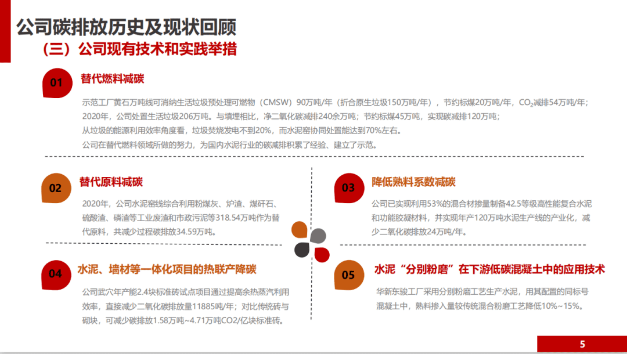 华新水泥：低碳发展白皮书PPT.pdf 第6页