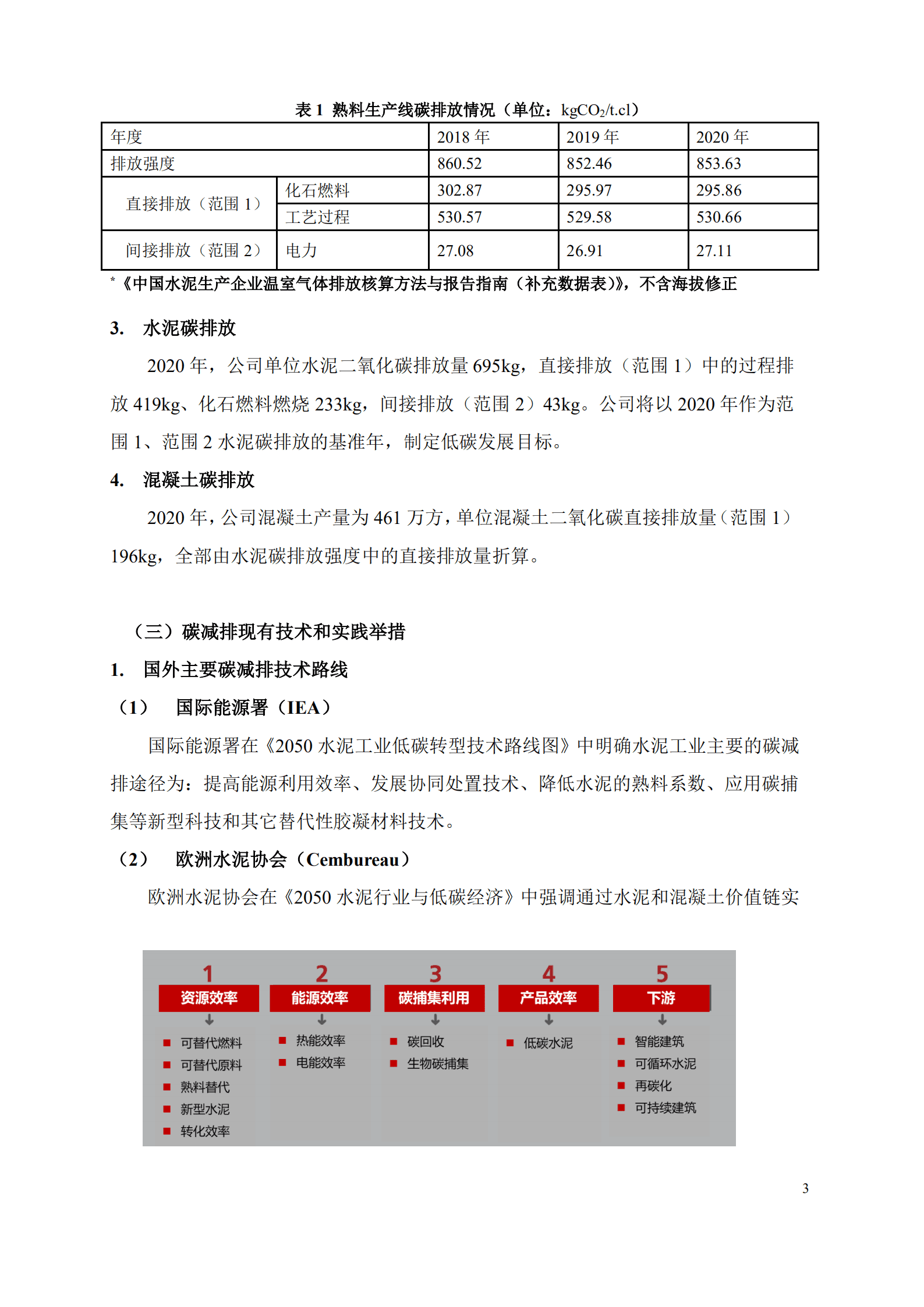 华新水泥：低碳发展白皮书 .pdf 第3页