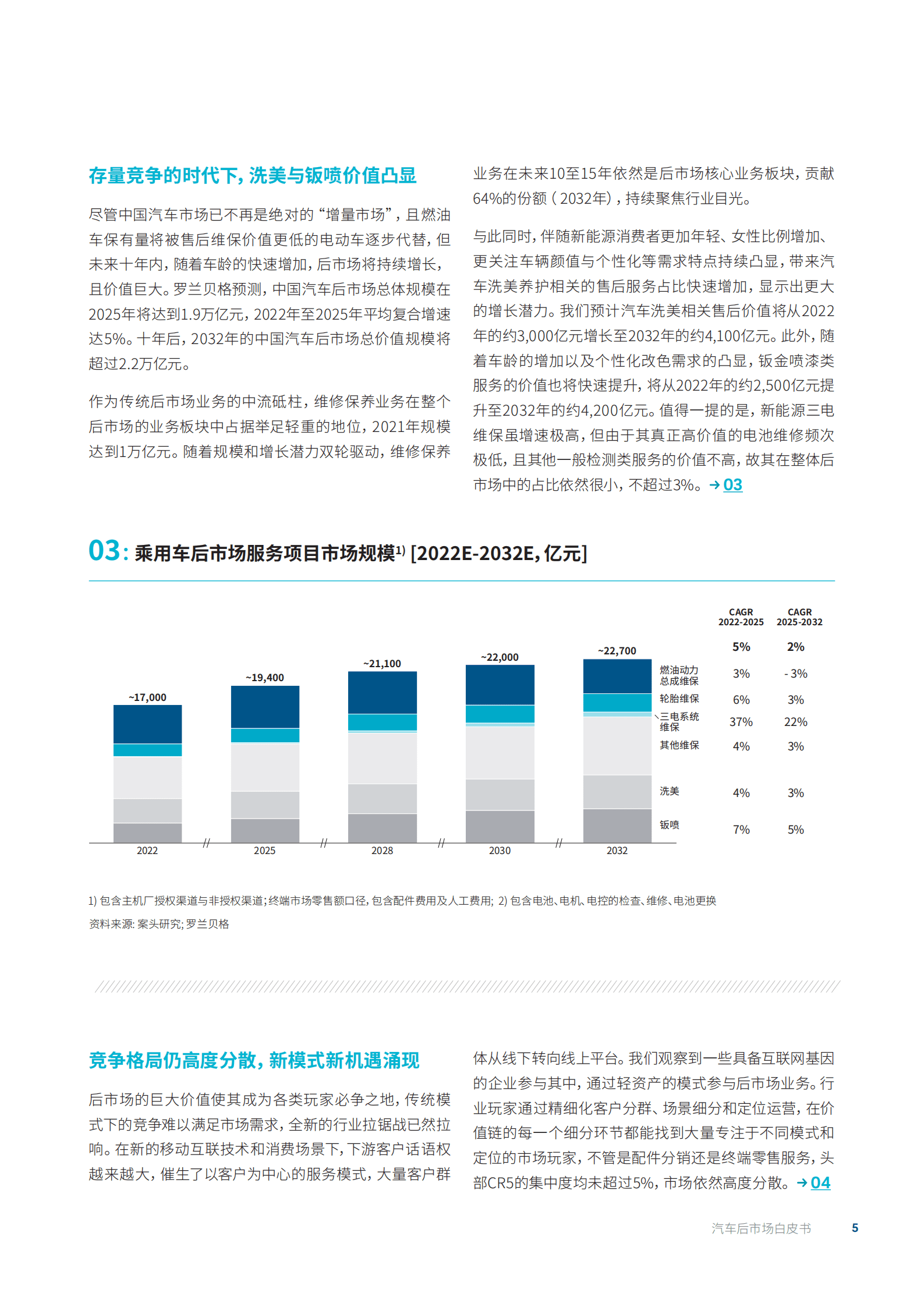 罗兰贝格：2022汽车后市场白皮书-电气化重塑中国汽车后市场.pdf 第5页
