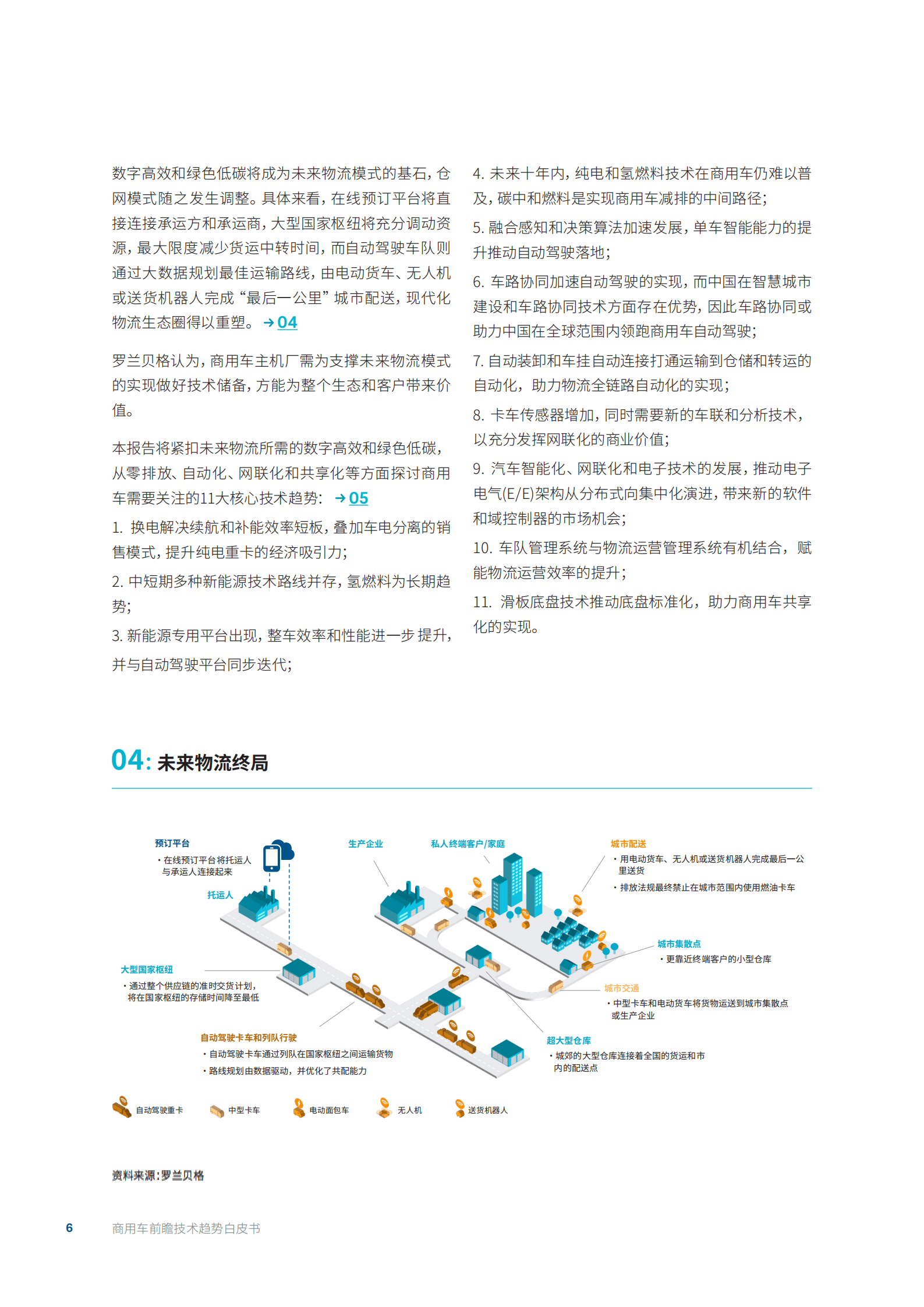 罗兰贝格：2022商用车前瞻技术趋势白皮书.pdf 第6页