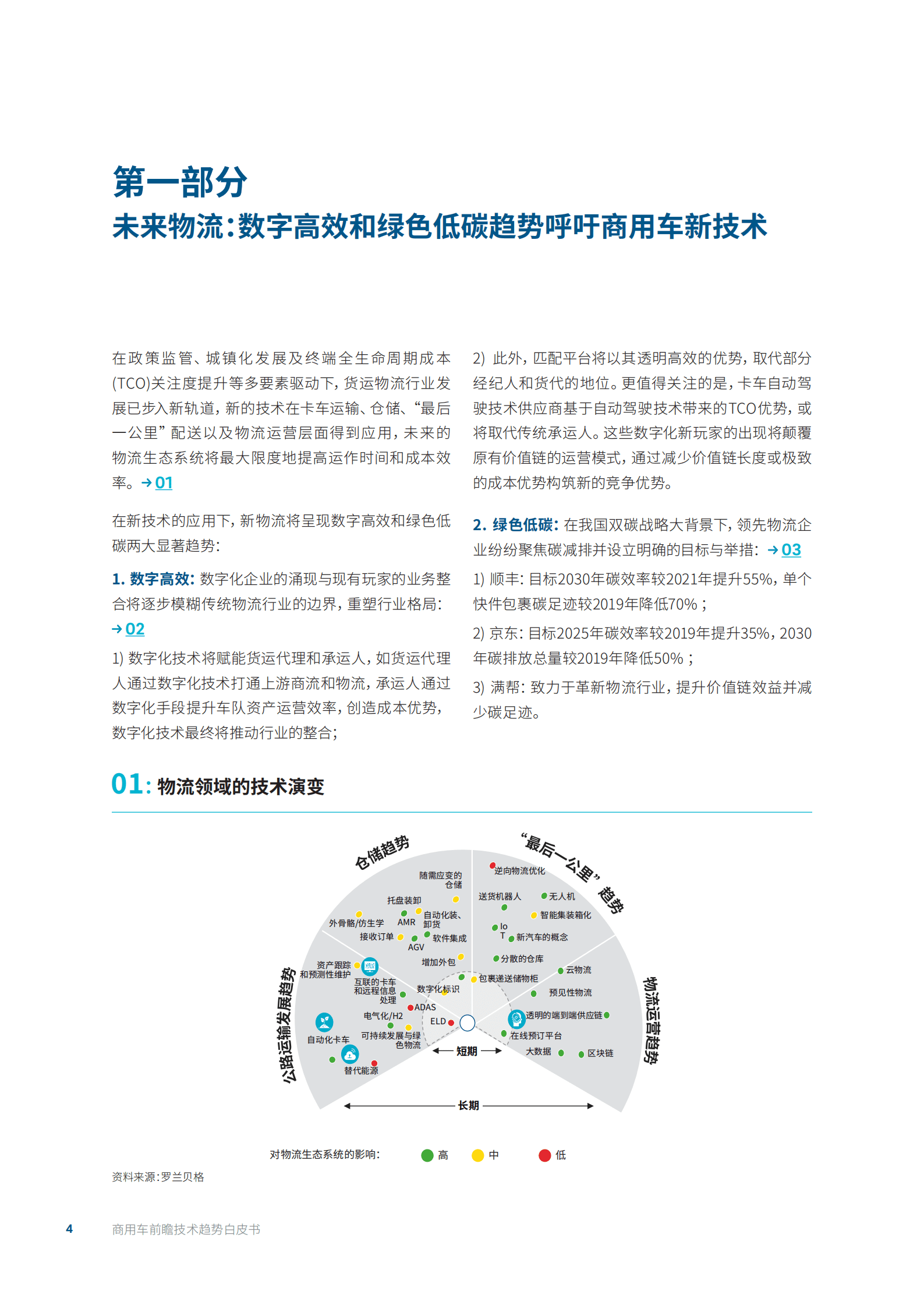 罗兰贝格：2022商用车前瞻技术趋势白皮书.pdf 第4页