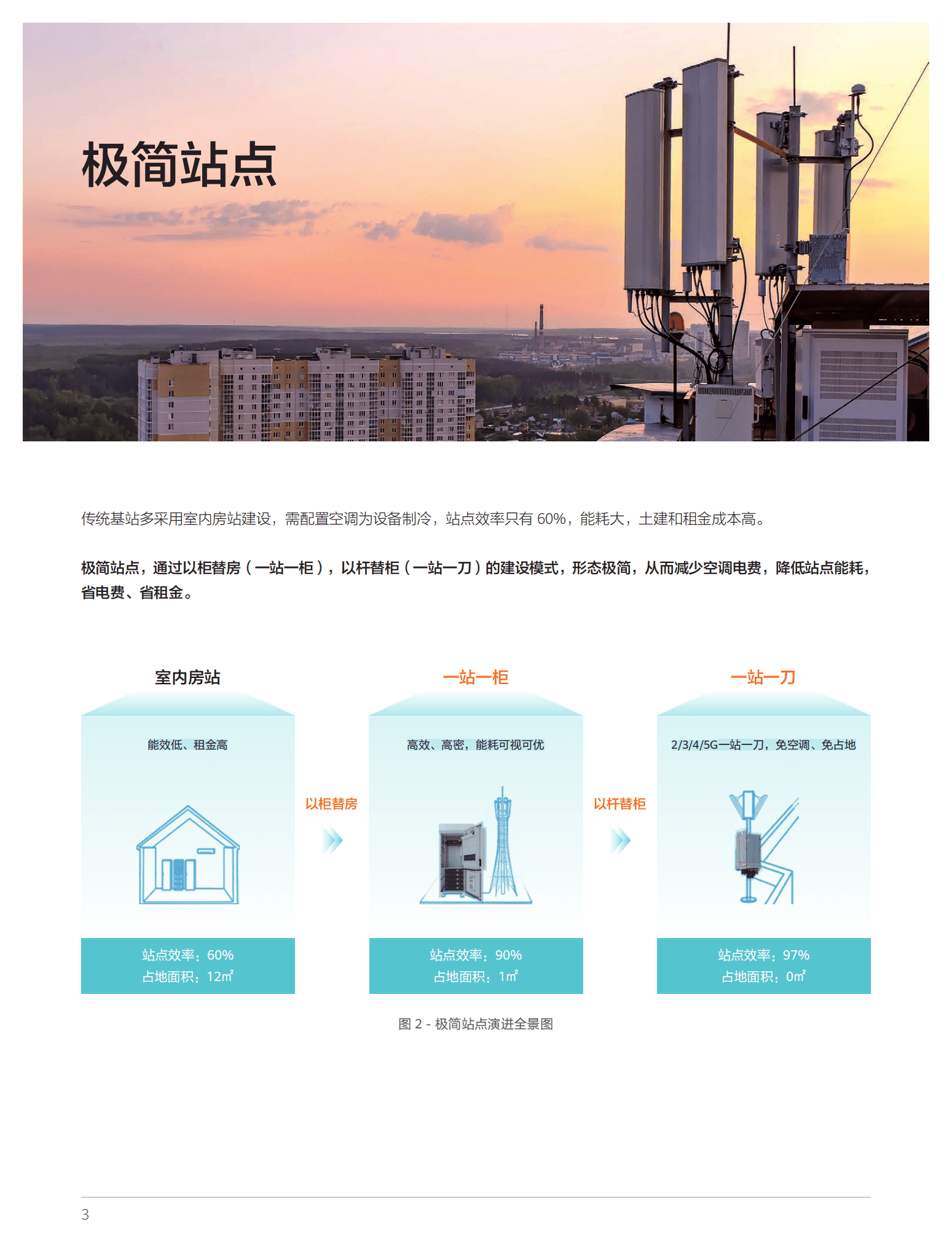 华为：数字能源目标网助力运营商加速碳中和白皮书-中文版.pdf 第4页