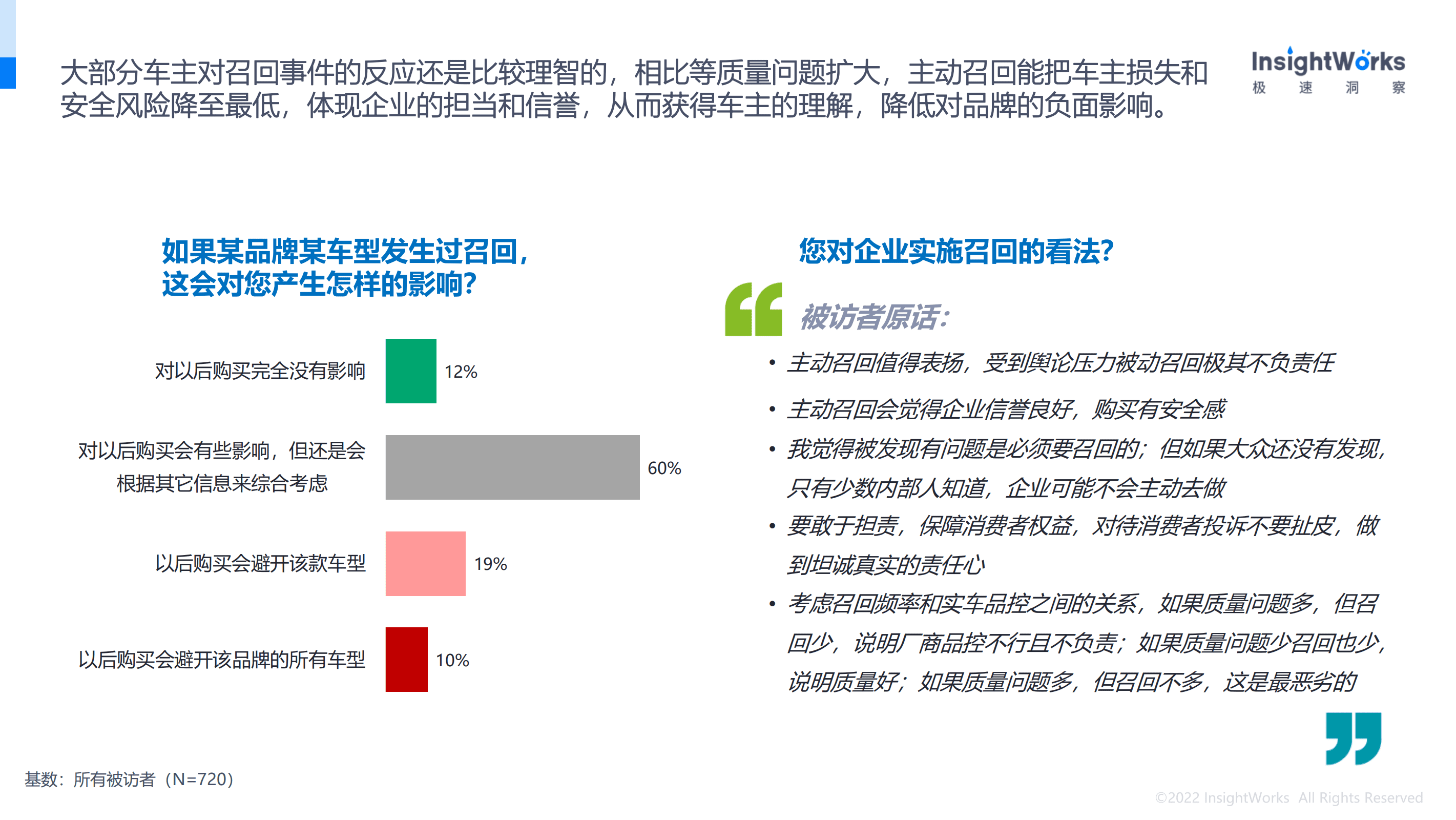 极速洞察：2022汽车质量安全白皮书.pdf 第6页