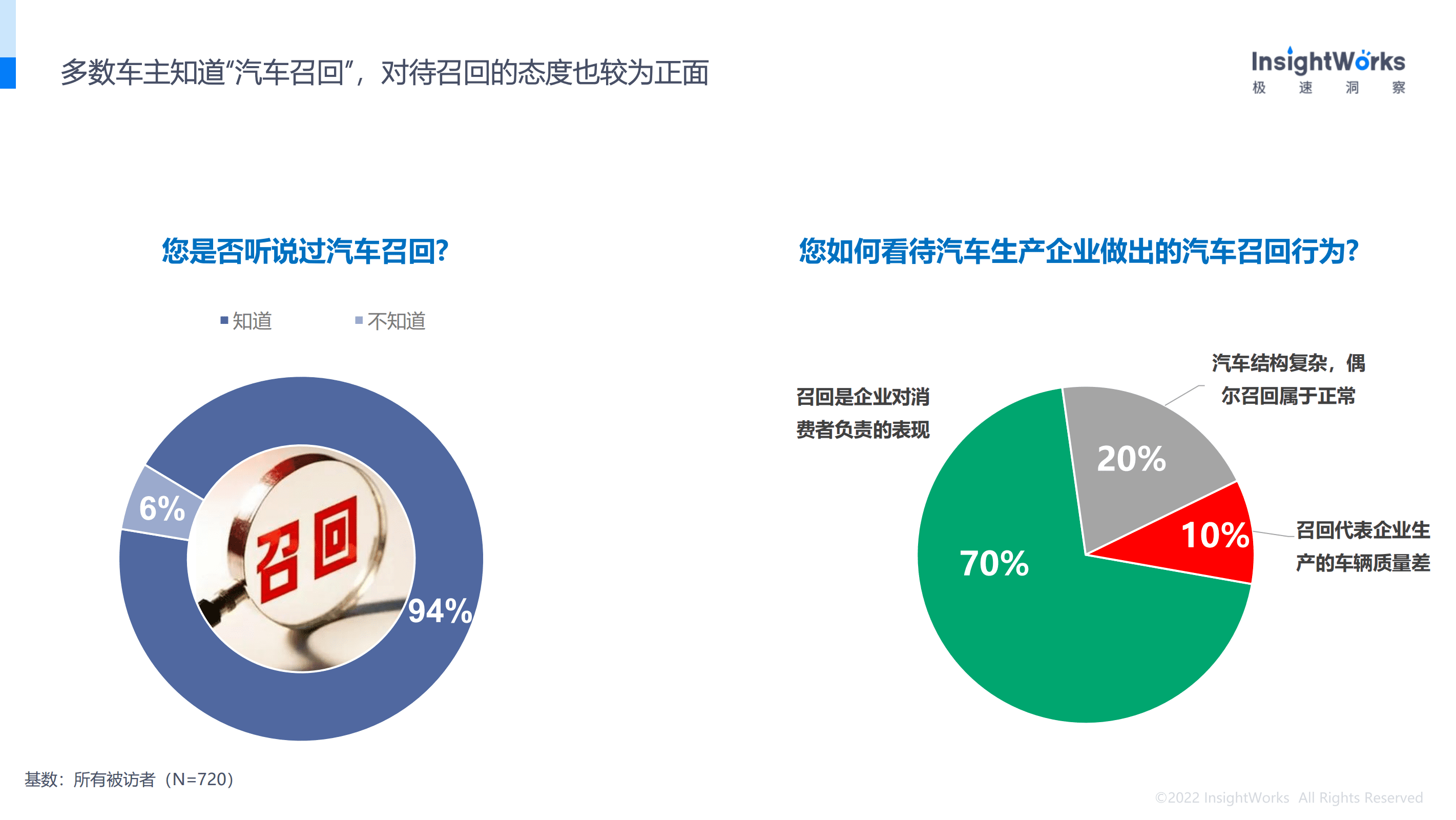 极速洞察：2022汽车质量安全白皮书.pdf 第5页