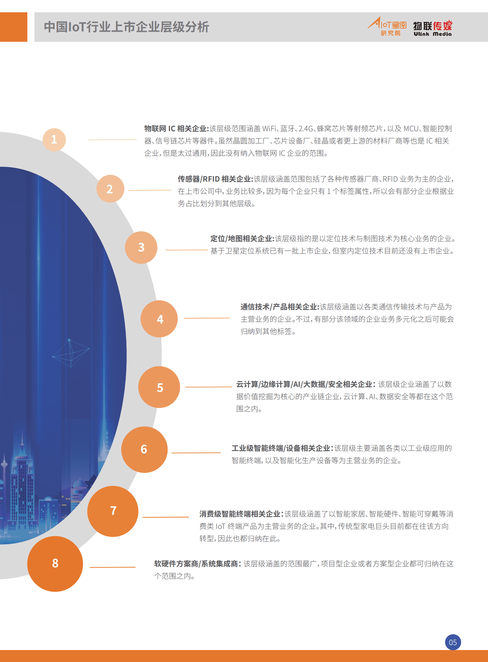 AIoT星图研究院：2022中国境内IoT产业上市公司全景分析报告（简版）.pdf 第6页