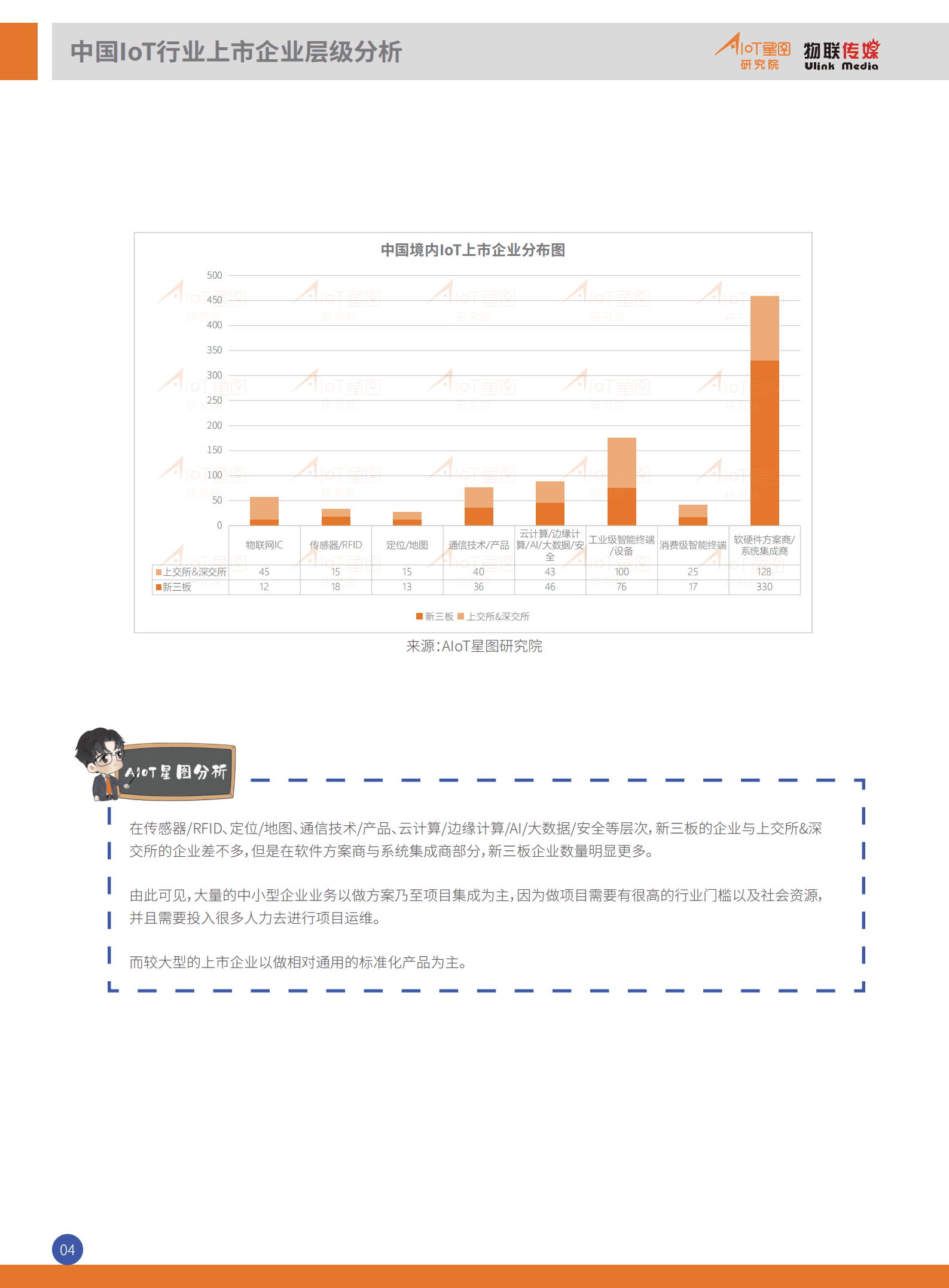 AIoT星图研究院：2022中国境内IoT产业上市公司全景分析报告（简版）.pdf 第5页