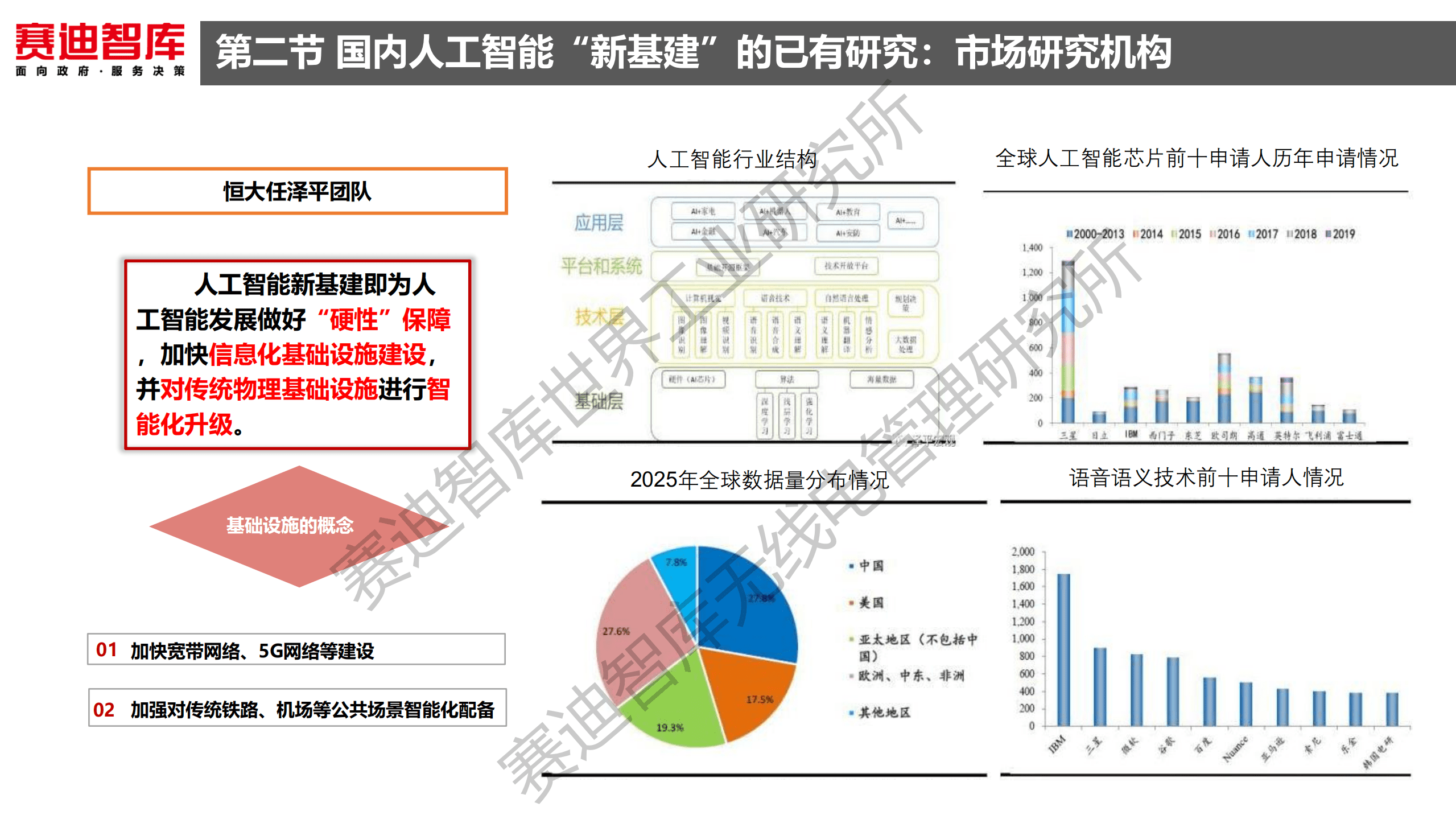 赛迪智库：2020-2021年中国区块链产业发展白皮书.pdf 第5页