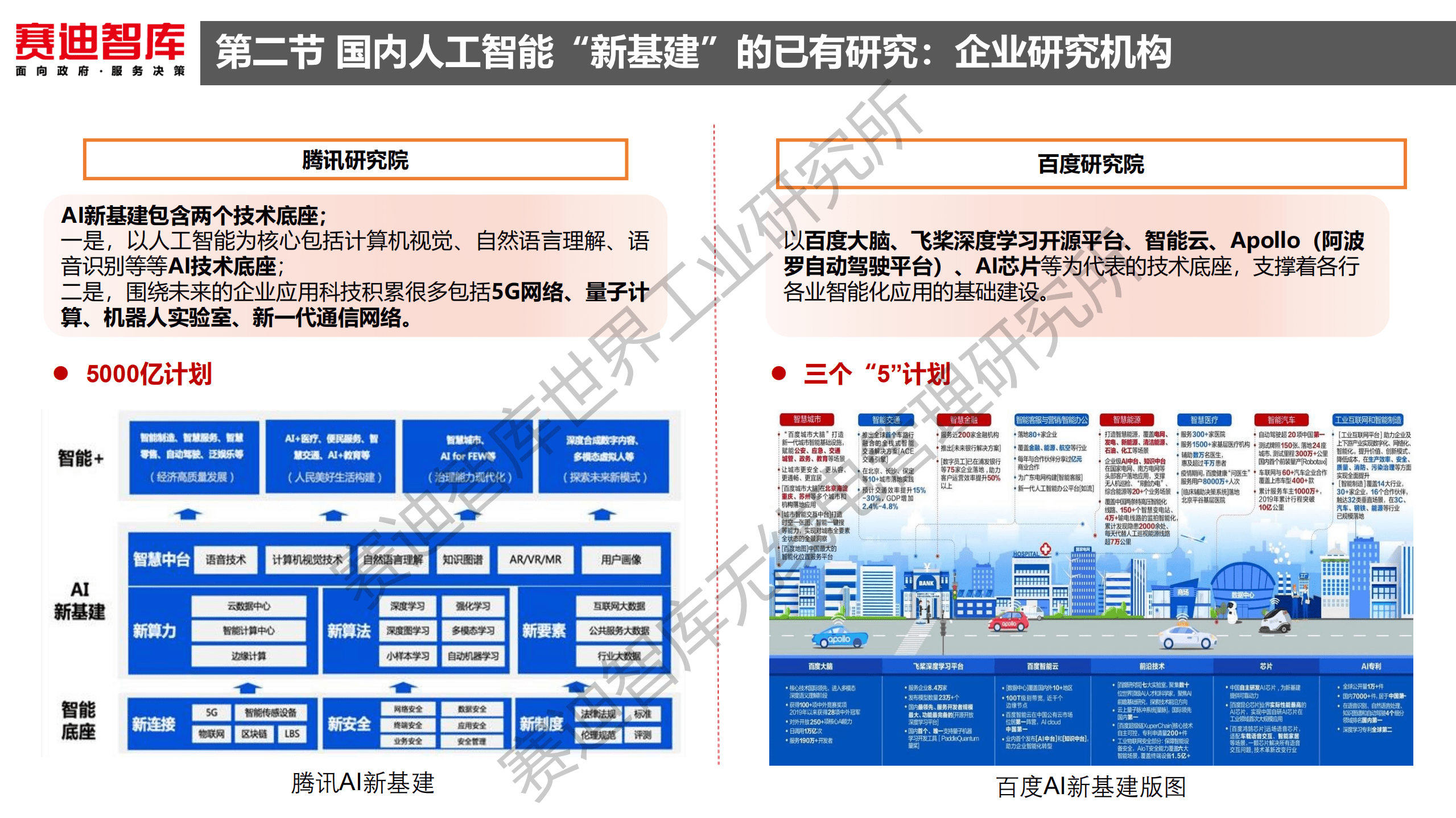 赛迪智库：2020-2021年中国区块链产业发展白皮书.pdf 第6页