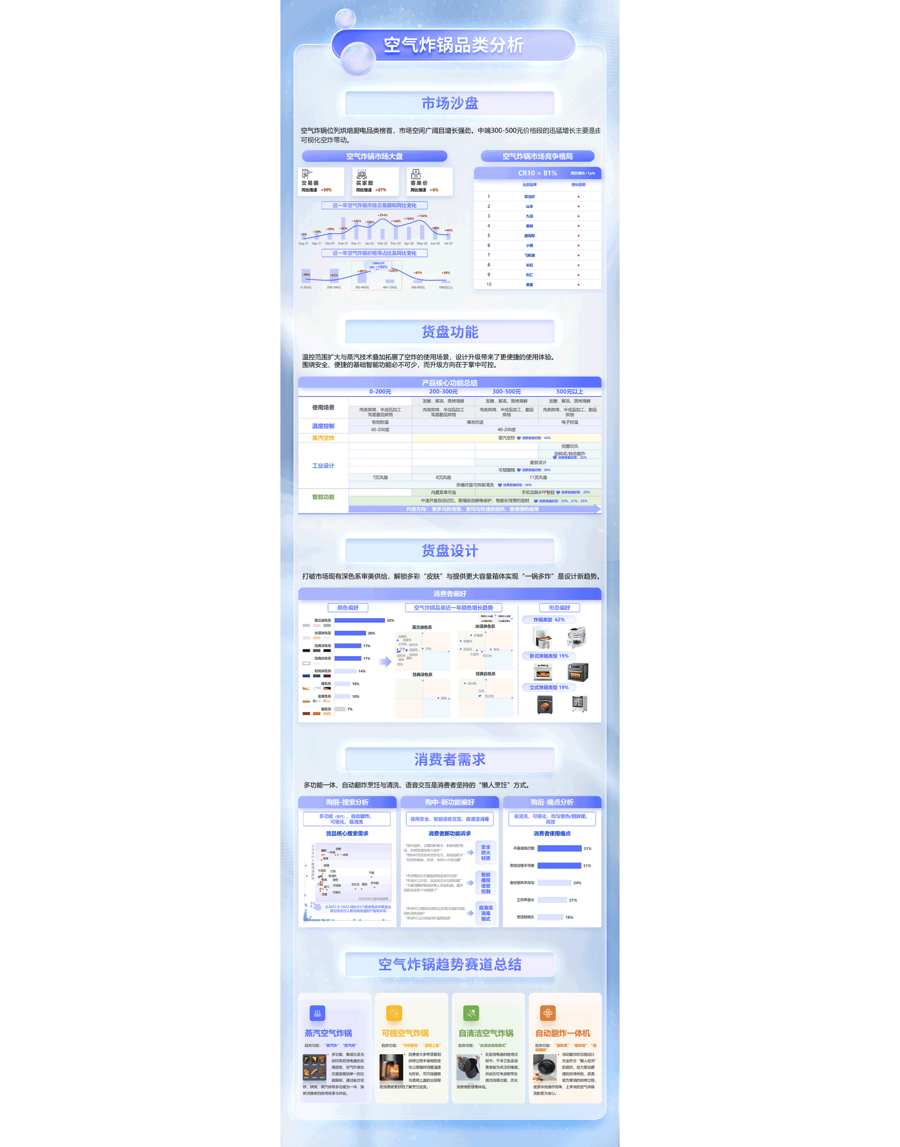 TMIC黑马：2022年天猫烘焙厨电行业趋势白皮书.pdf 第6页