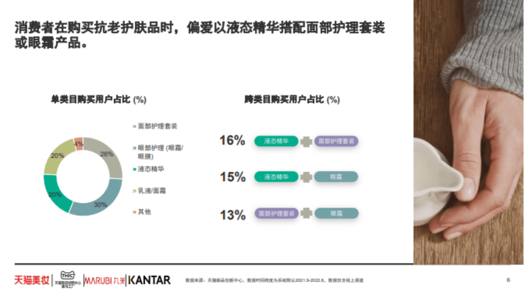 TMIC黑马工厂：2022年抗衰老功效护肤趋势白皮书.pdf 第4页