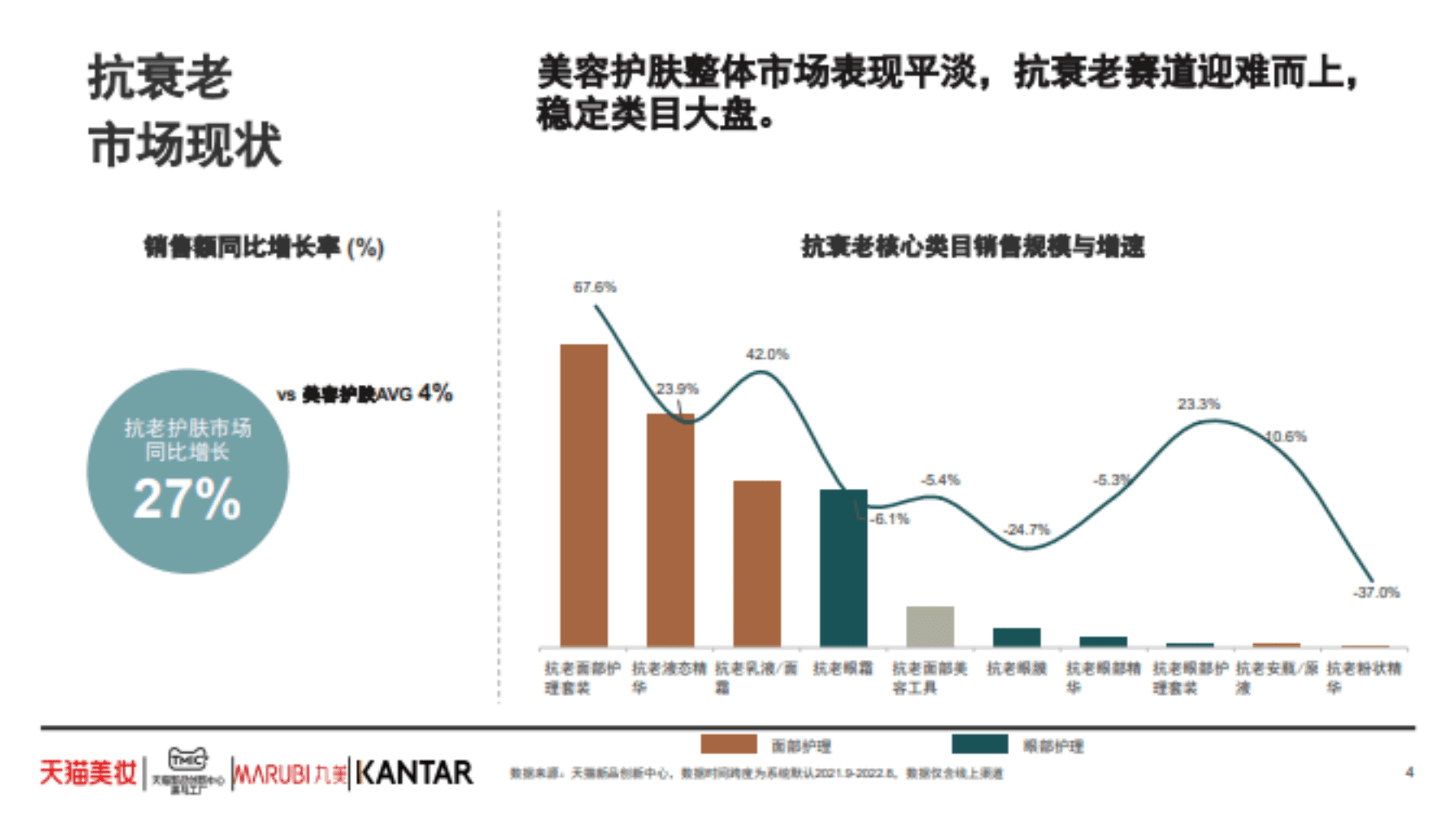 TMIC黑马工厂：2022年抗衰老功效护肤趋势白皮书.pdf 第2页