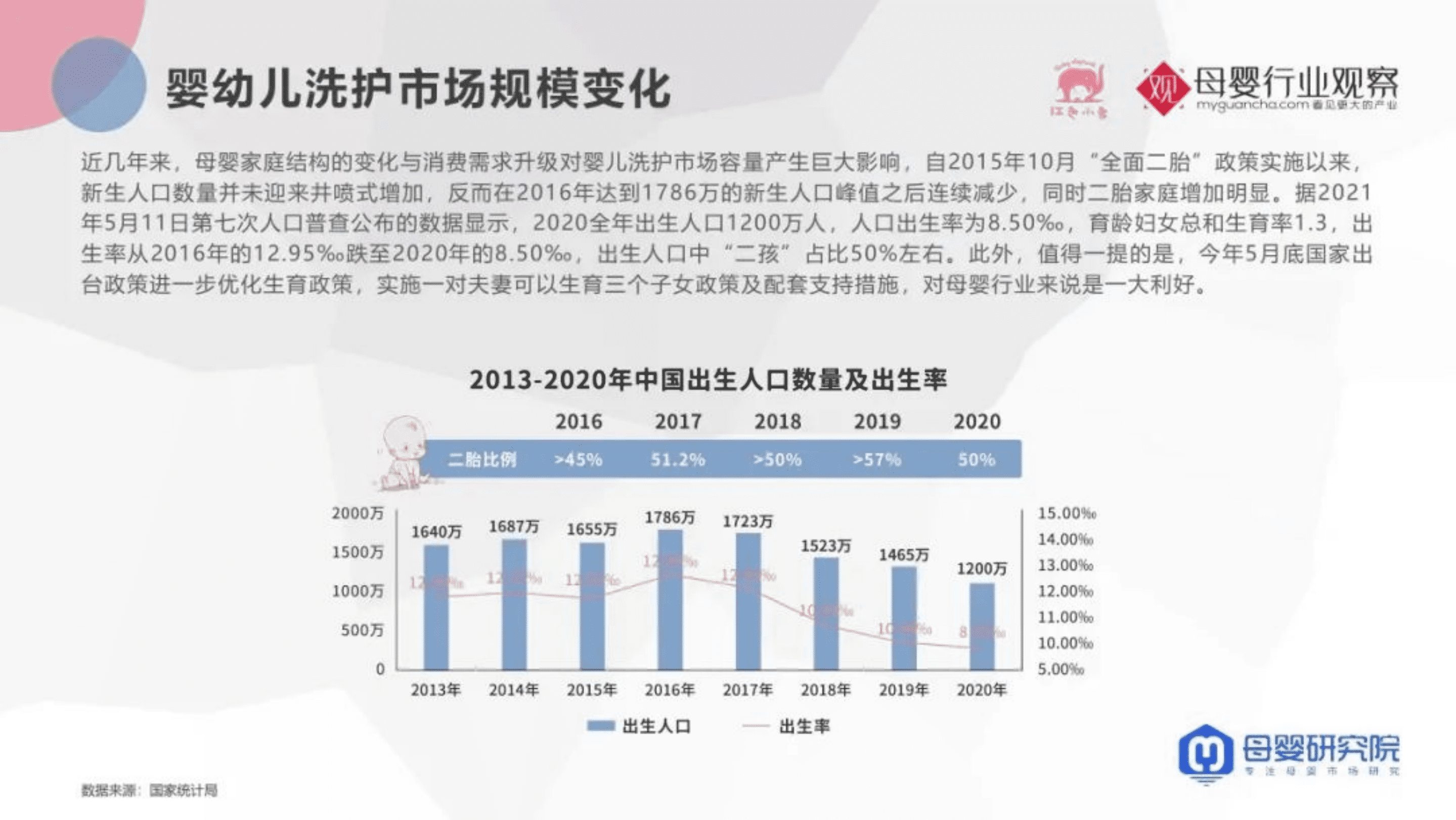 2021年婴幼儿洗护行业新消费趋势白皮书.pdf 第5页