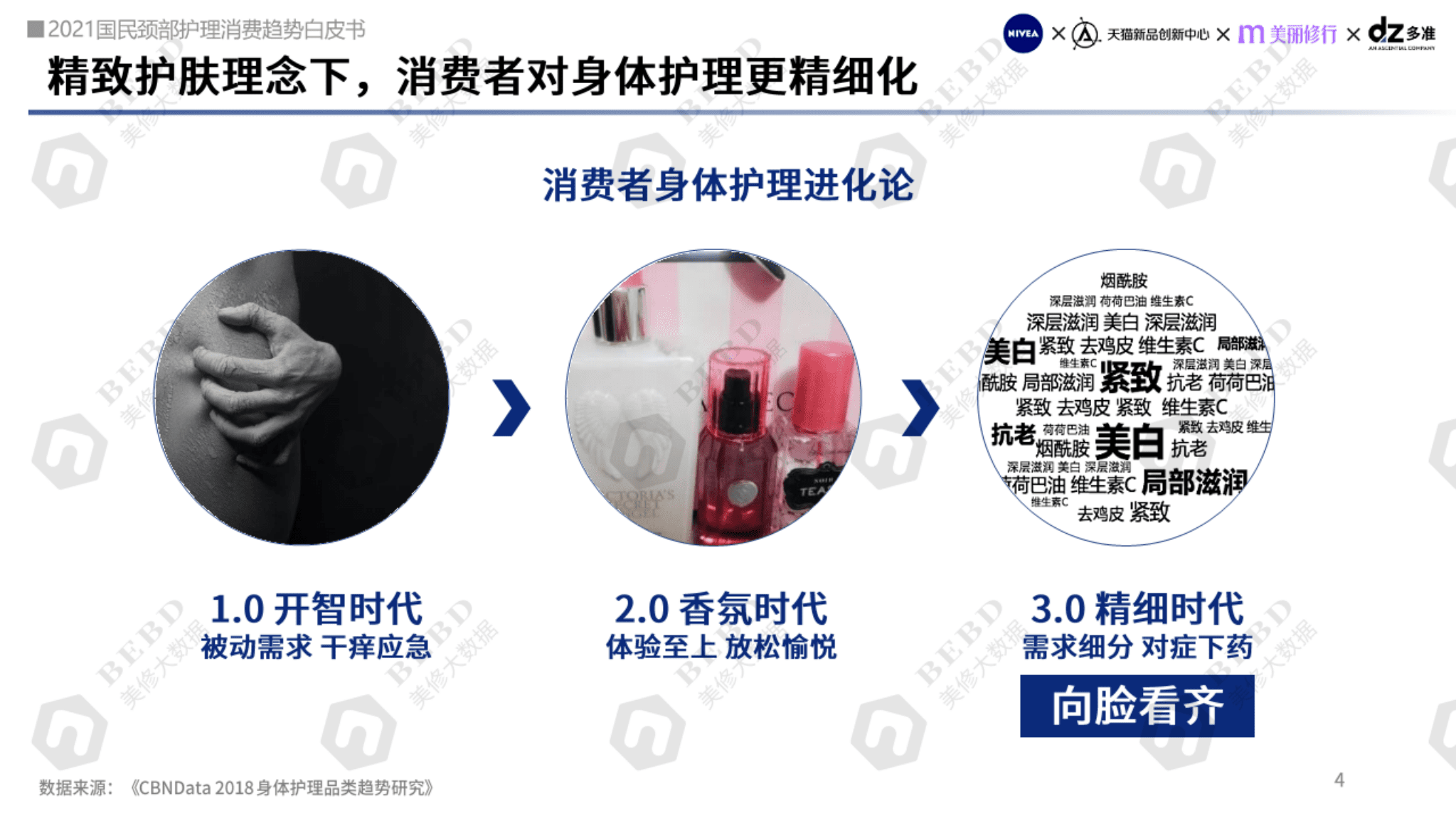 美丽修行：2021国民颈部护理消费趋势白皮书.pdf 第4页