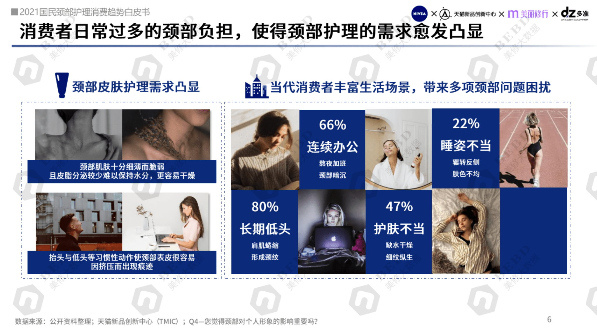 美丽修行：2021国民颈部护理消费趋势白皮书.pdf 第6页