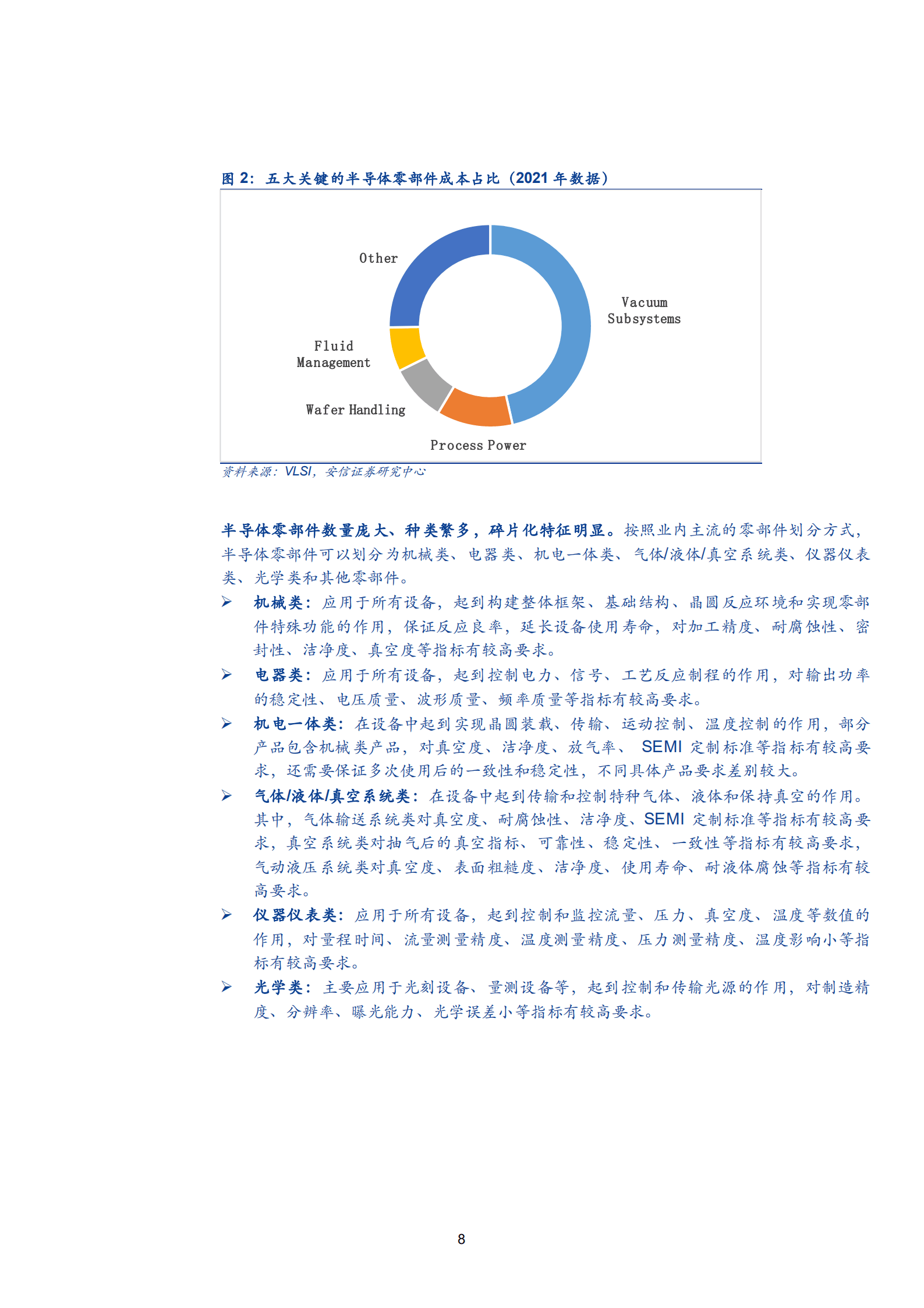 2022年半导体零部件行业国产替代空间规模研究报告.pdf 第6页