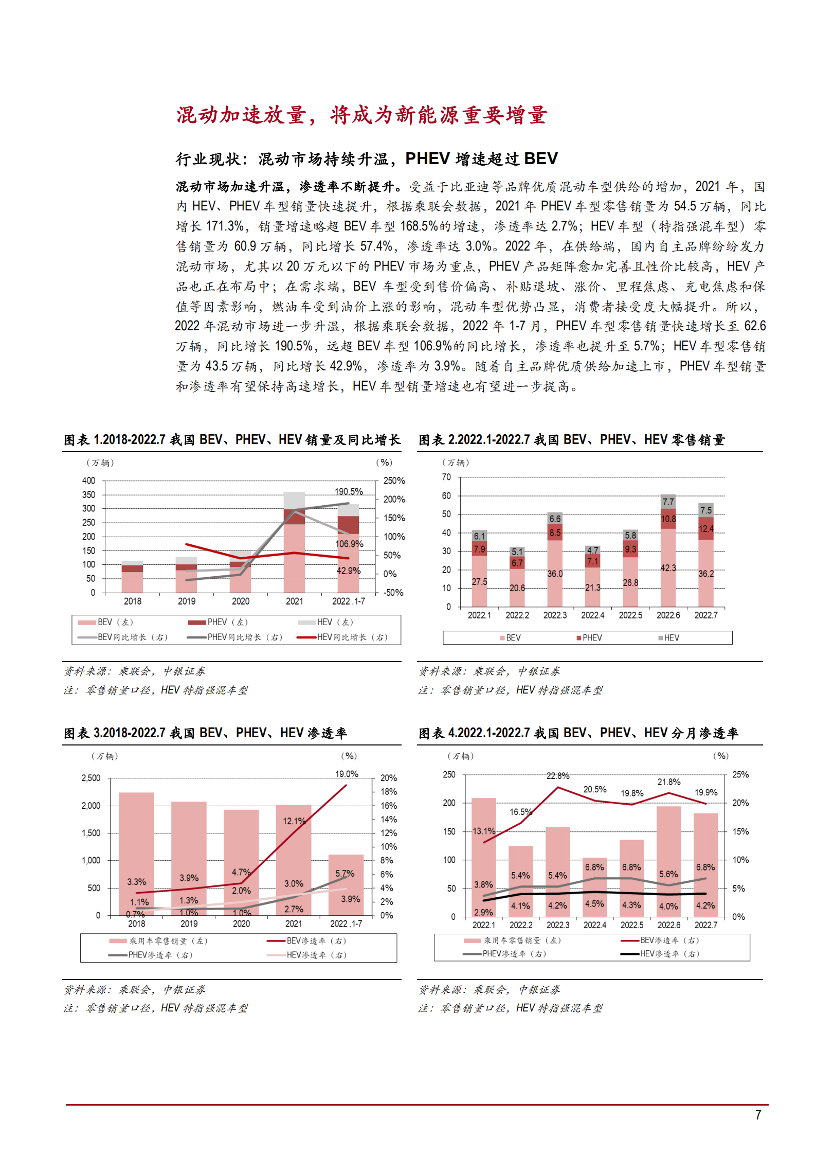 2022-2025年中国混动汽车市场销量预测研究报告.pdf 第6页