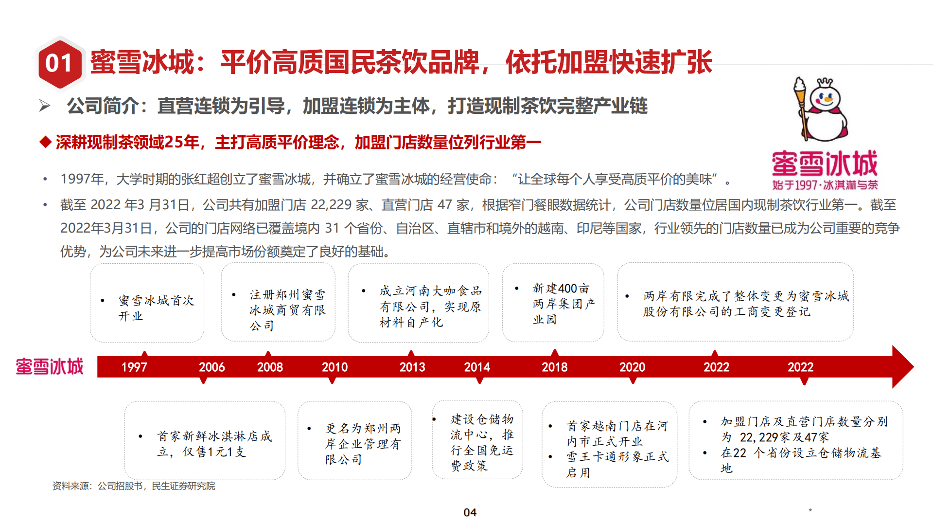 2022年现制茶饮冰淇淋行业空间现状及蜜雪冰城竞争优势分析报告.pdf | 先导研报