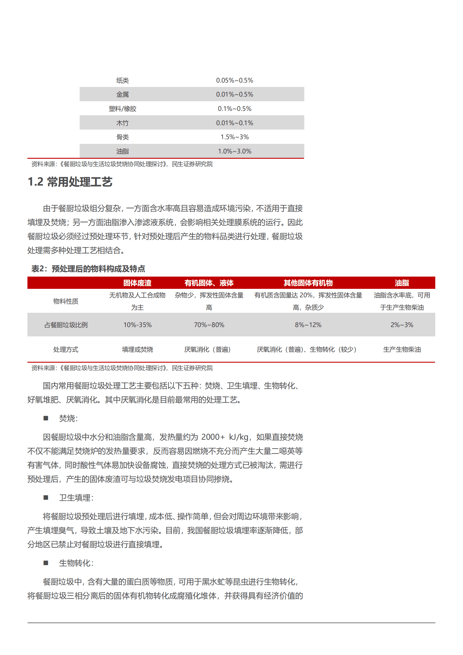 2022年中国餐厨垃圾处理产业分析报告.pdf 第4页