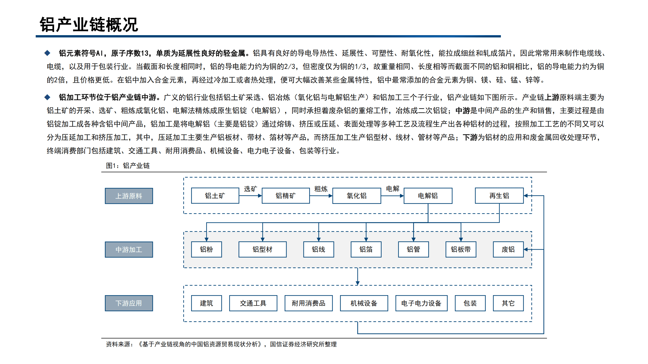 2022年中国电池铝箔行业未来发展趋势研究报告.pdf 第3页