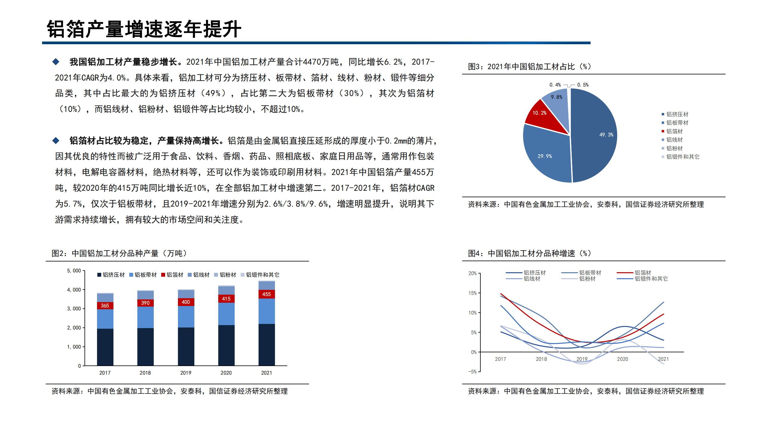 2022年中国电池铝箔行业未来发展趋势研究报告.pdf 第4页