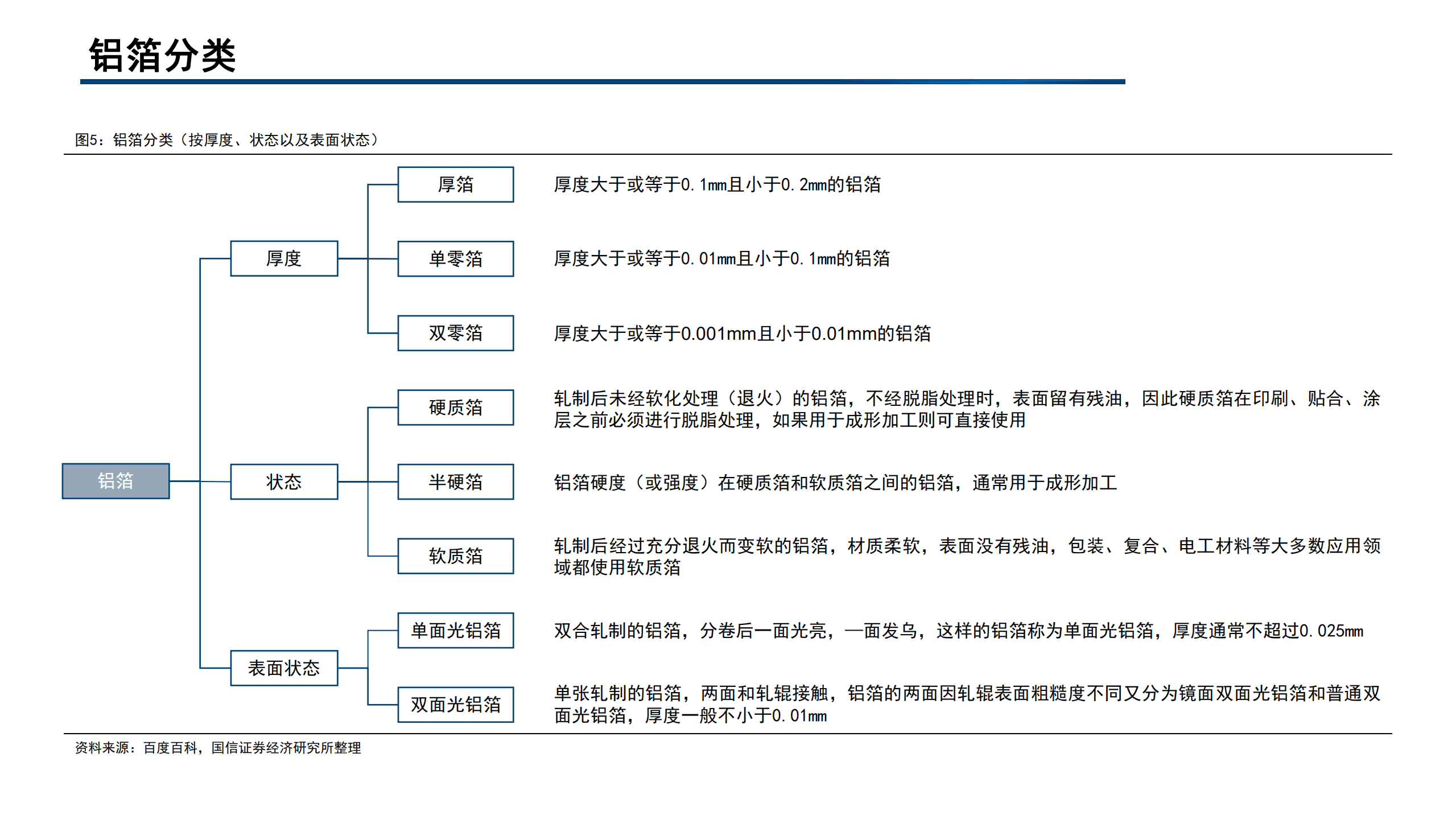 2022年中国电池铝箔行业未来发展趋势研究报告.pdf 第5页