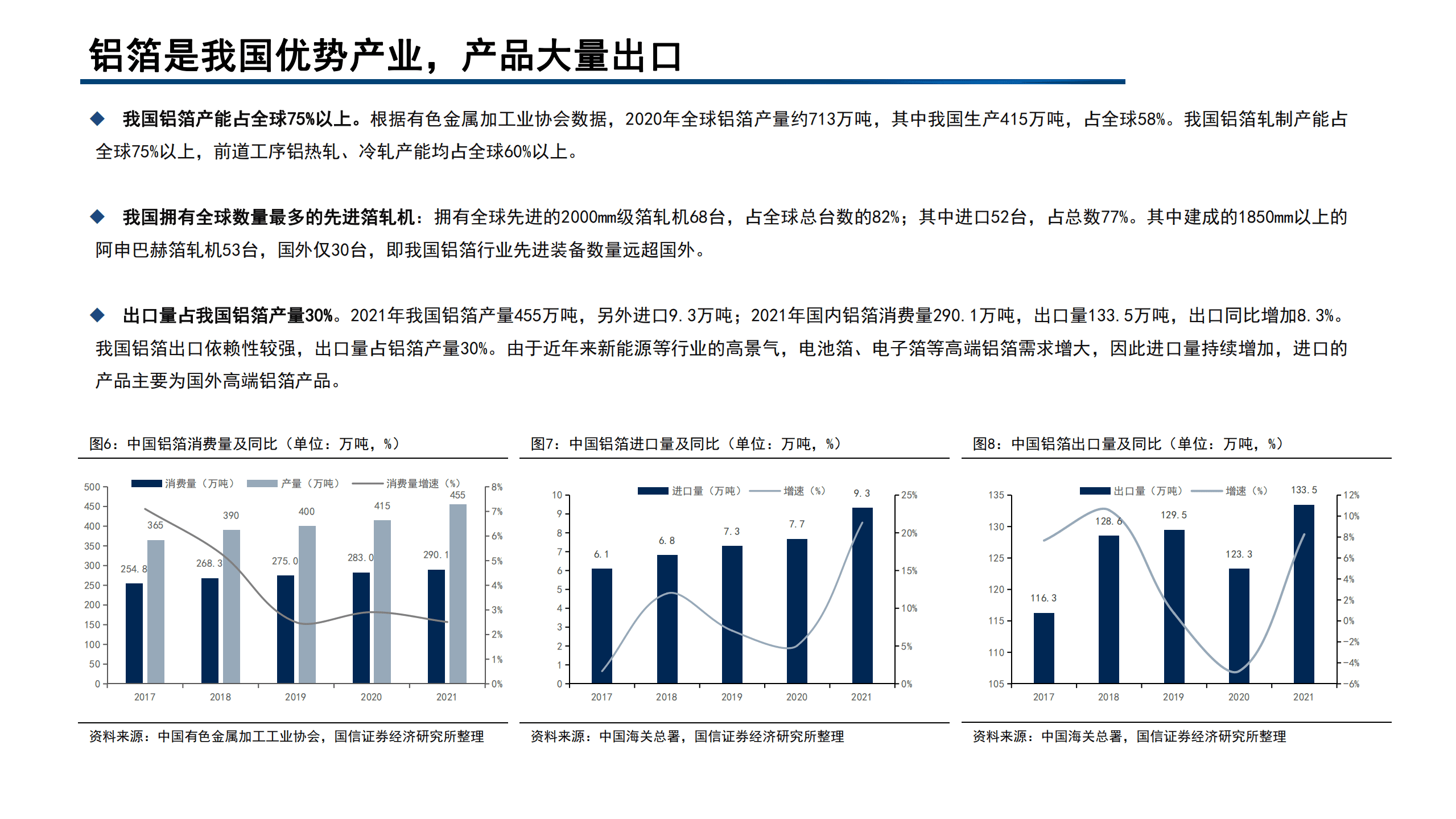 2022年中国电池铝箔行业未来发展趋势研究报告.pdf 第6页