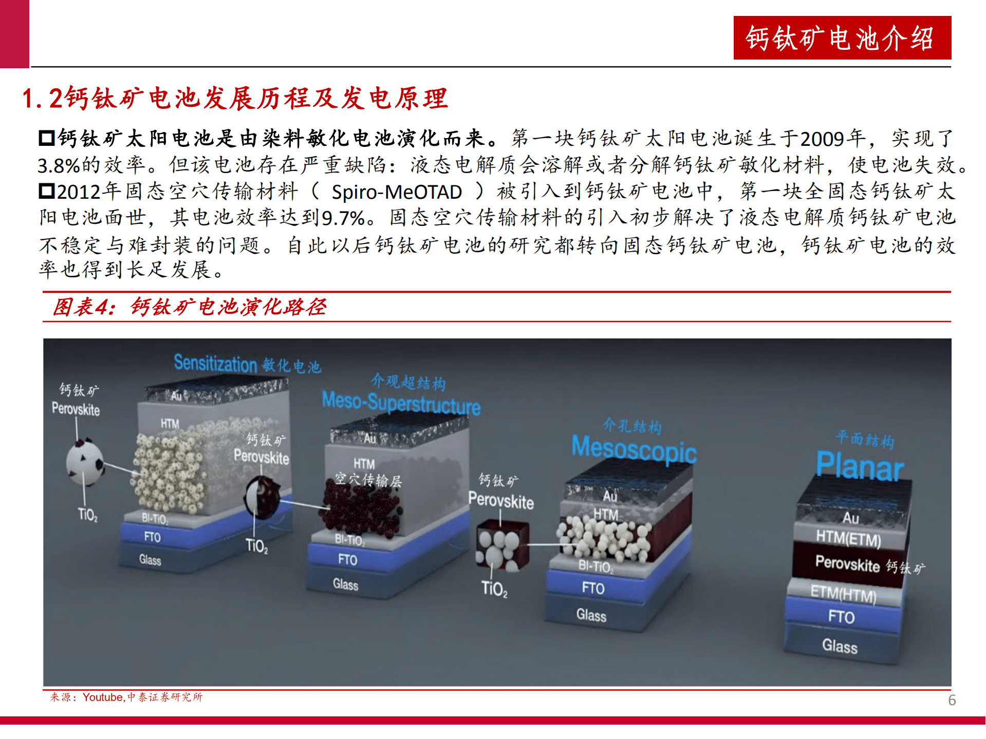 2022年中国钙钛矿电池产业链梳理分析报告.pdf 第4页